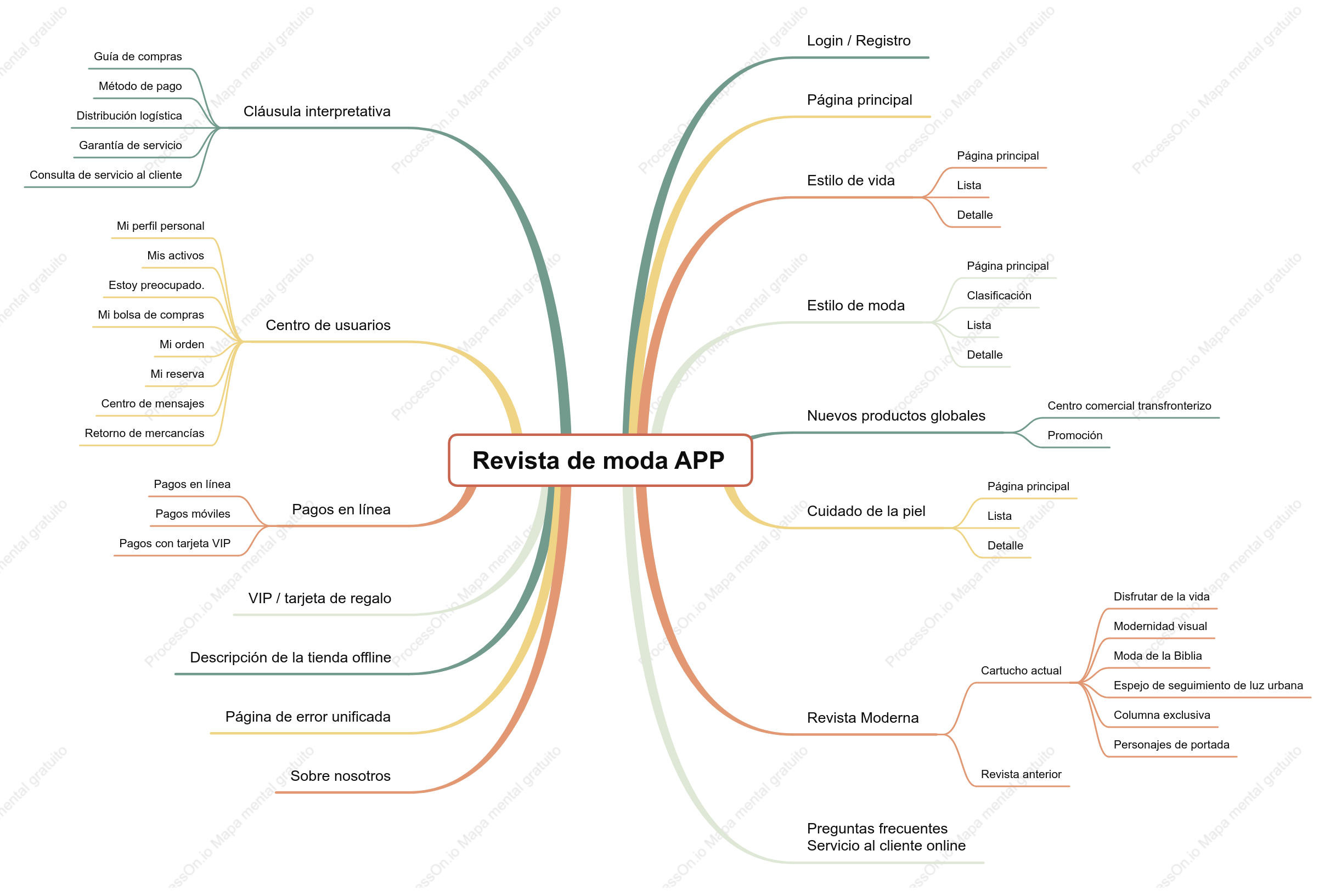 Diagrama de la estructura funcional de la aplicación de una revista de moda