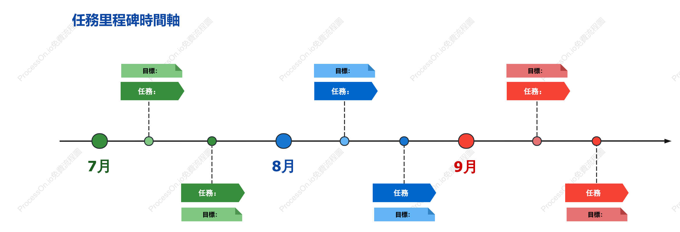 任務里程碑時間軸