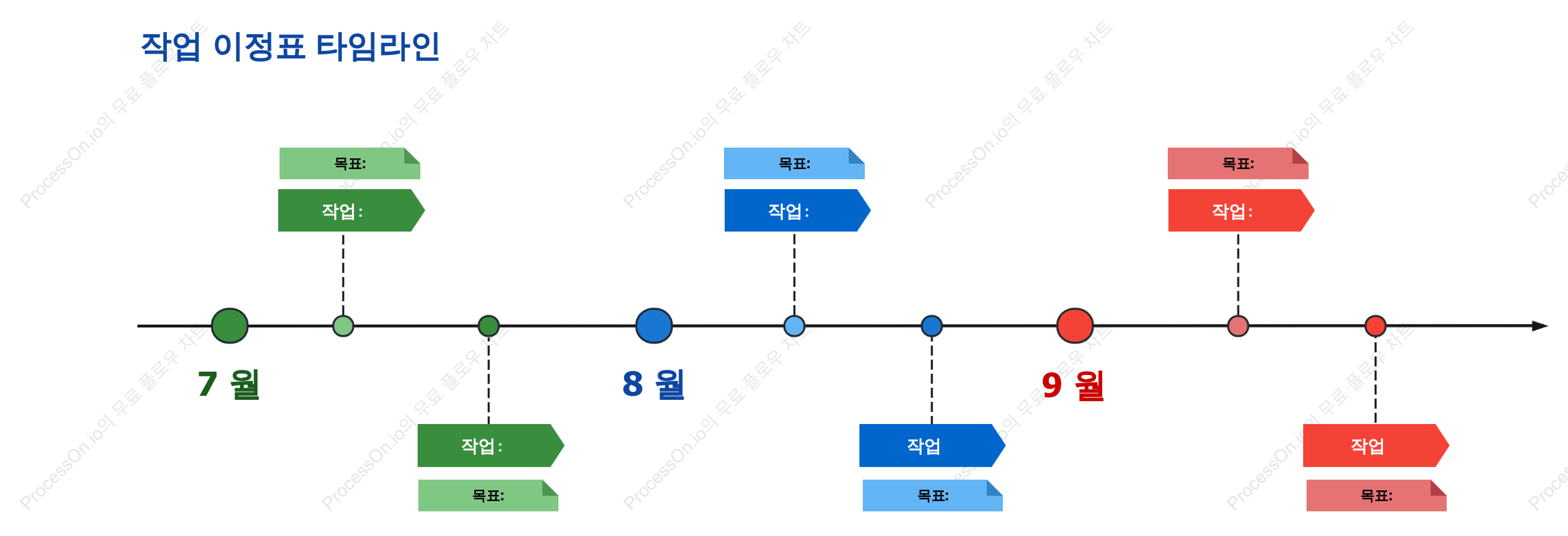 작업 이정표 타임라인