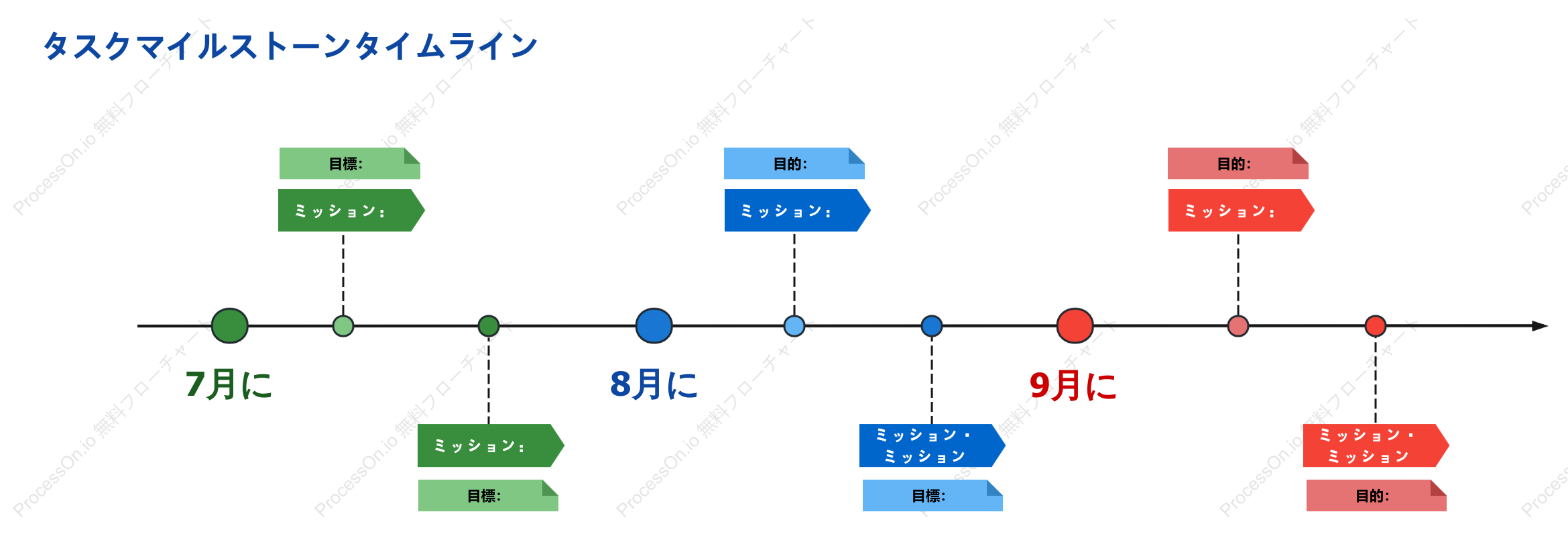 タスクマイルストーンタイムライン