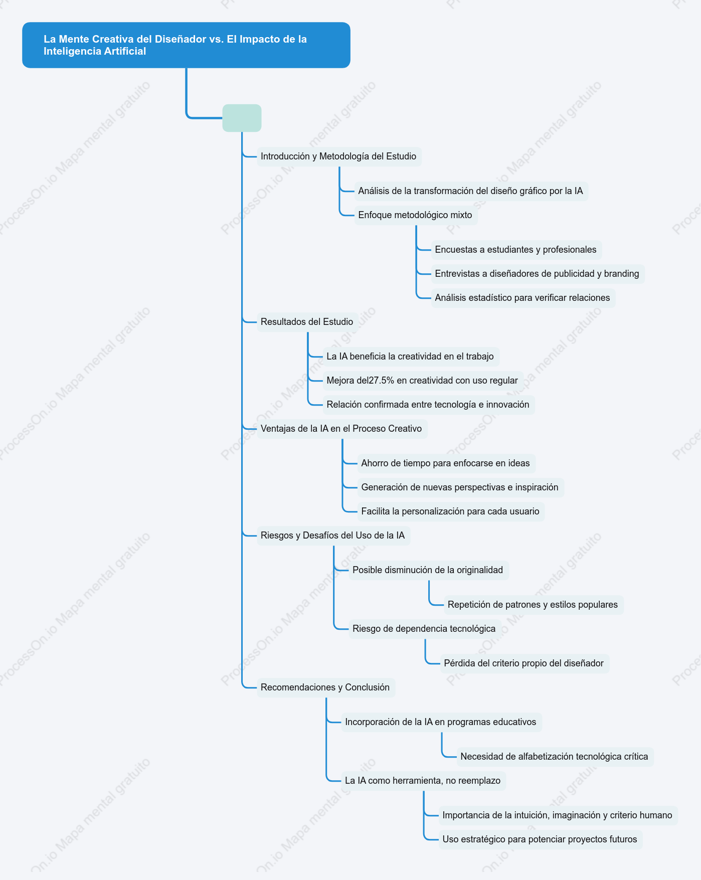mapa conceptual ia