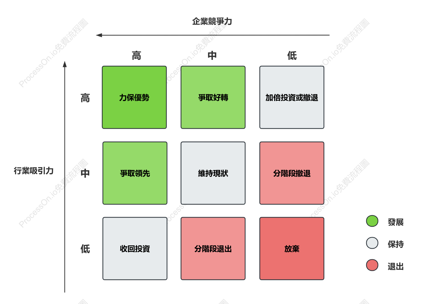 麥肯錫矩陣_GE矩陣