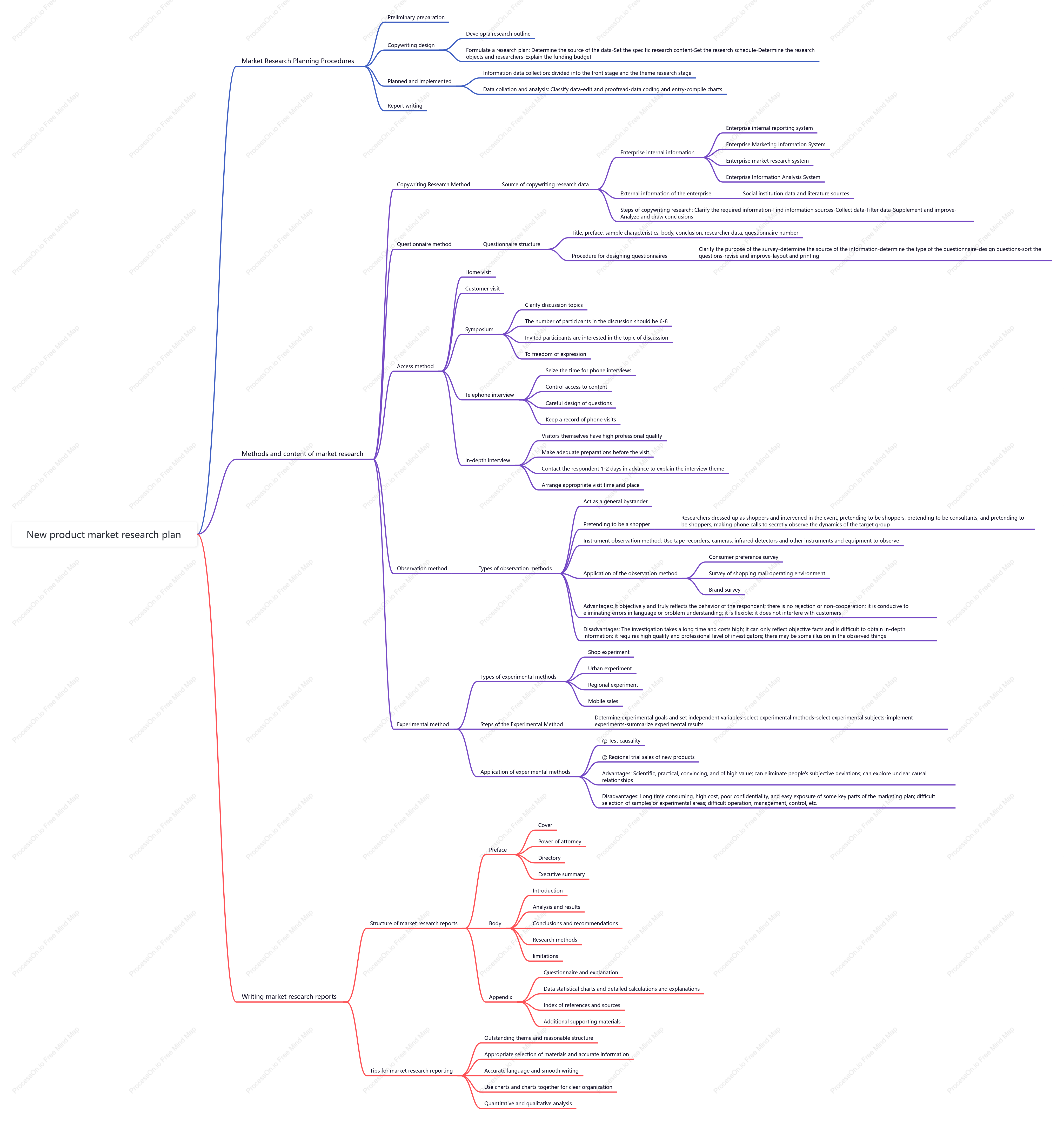 New product market research plan
