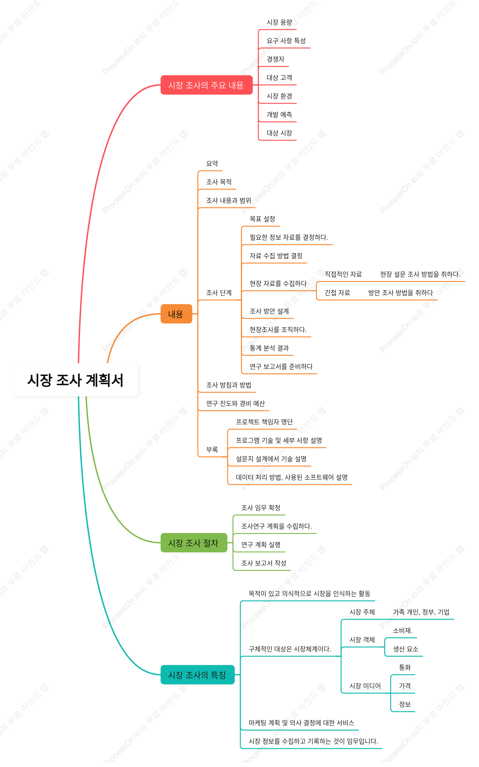 시장 조사 계획서
