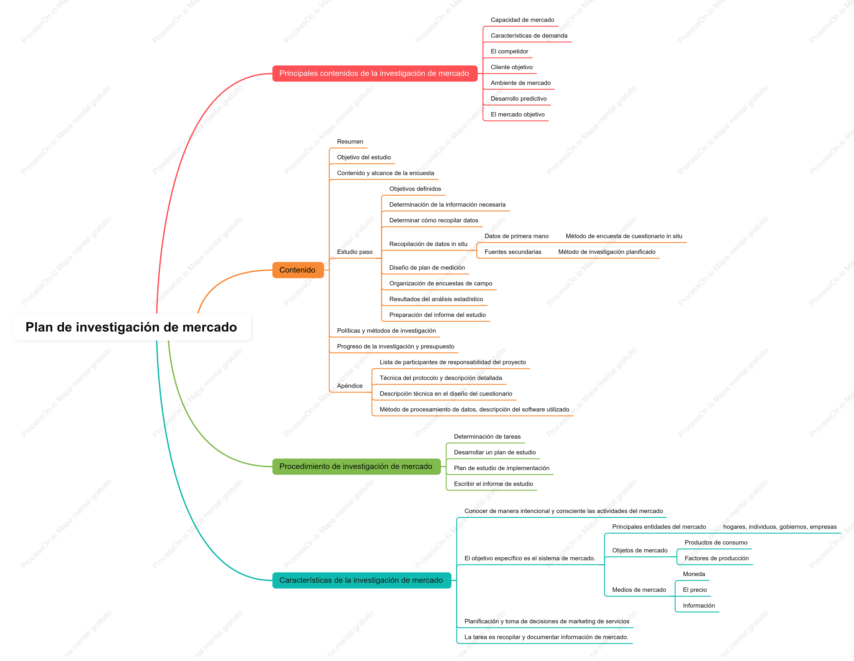 Plan de investigación de mercado