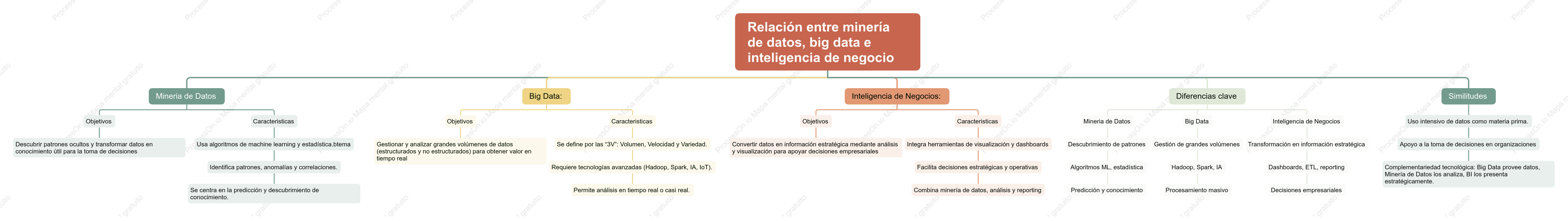 Mapa conceptual Evaluación instituciona