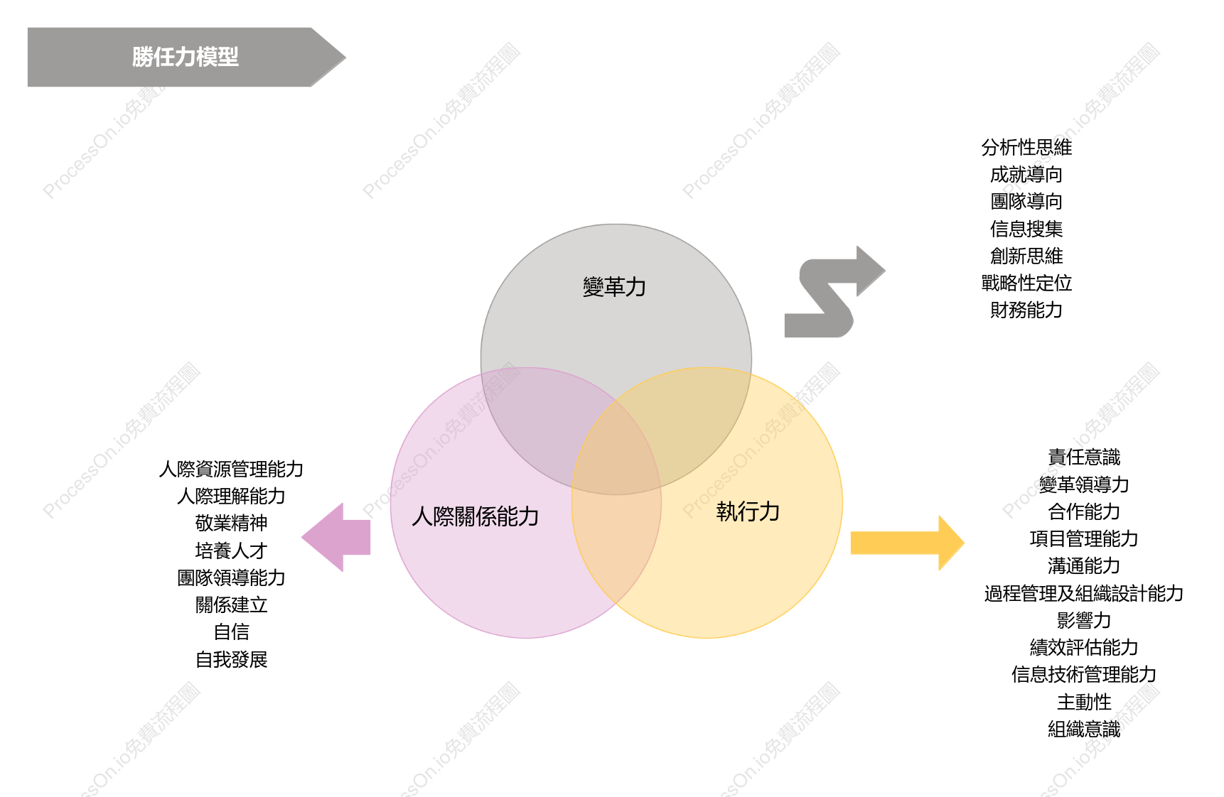 勝任力模型模板