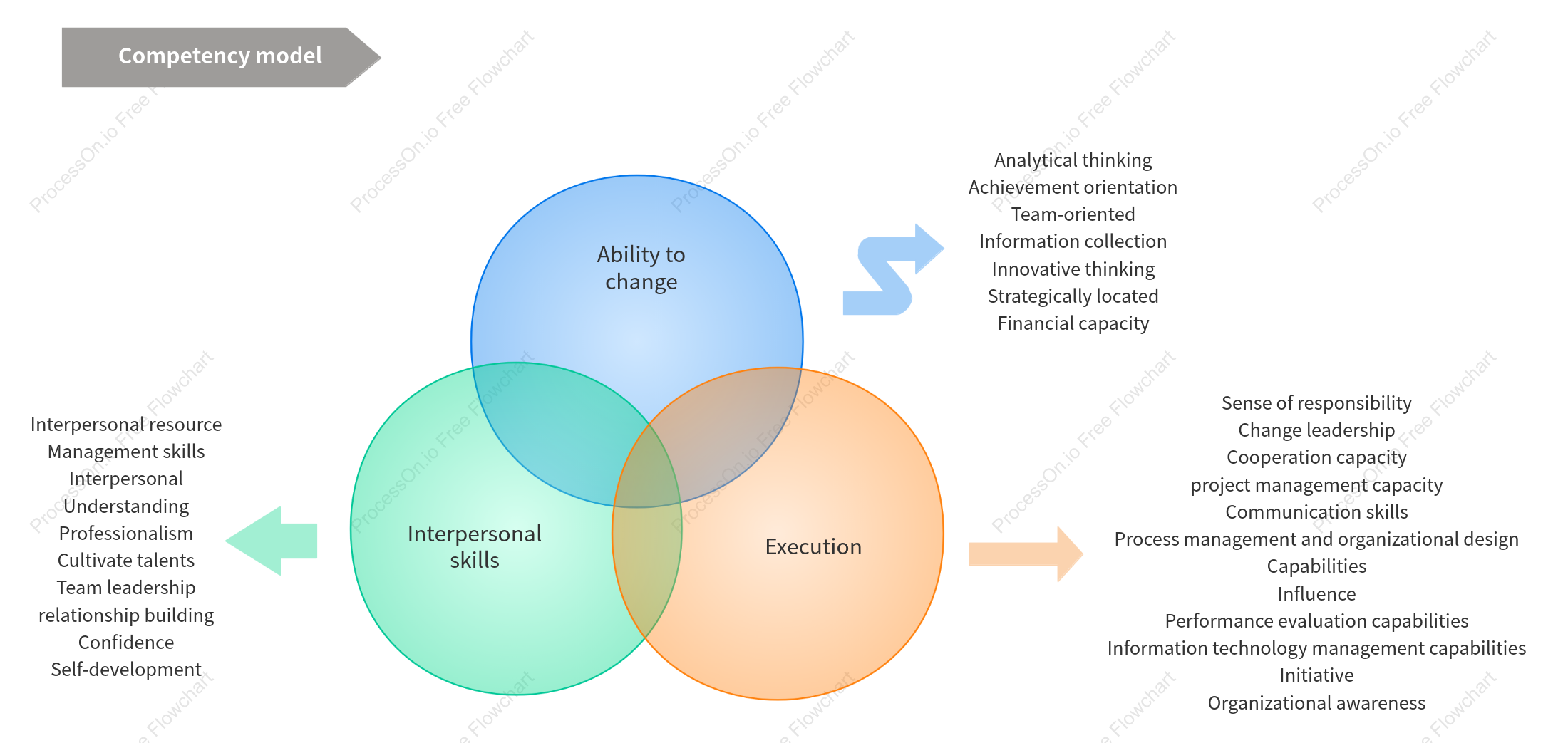 Competency Model Template
