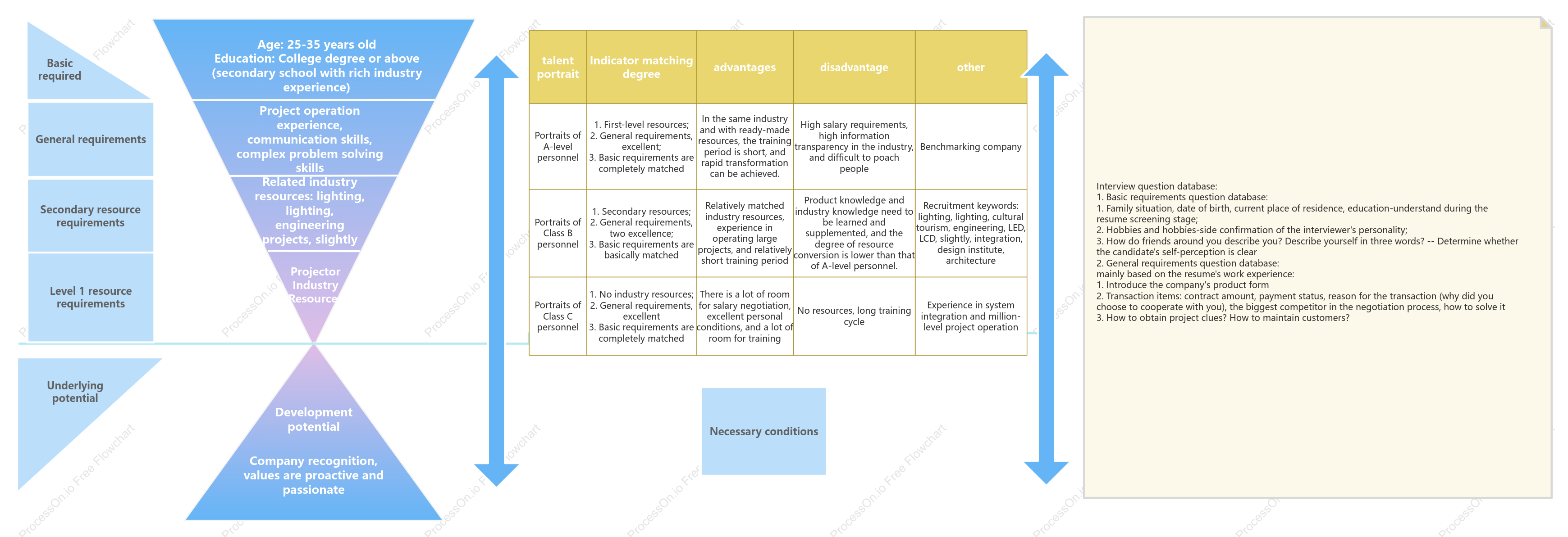 Company Competency Model