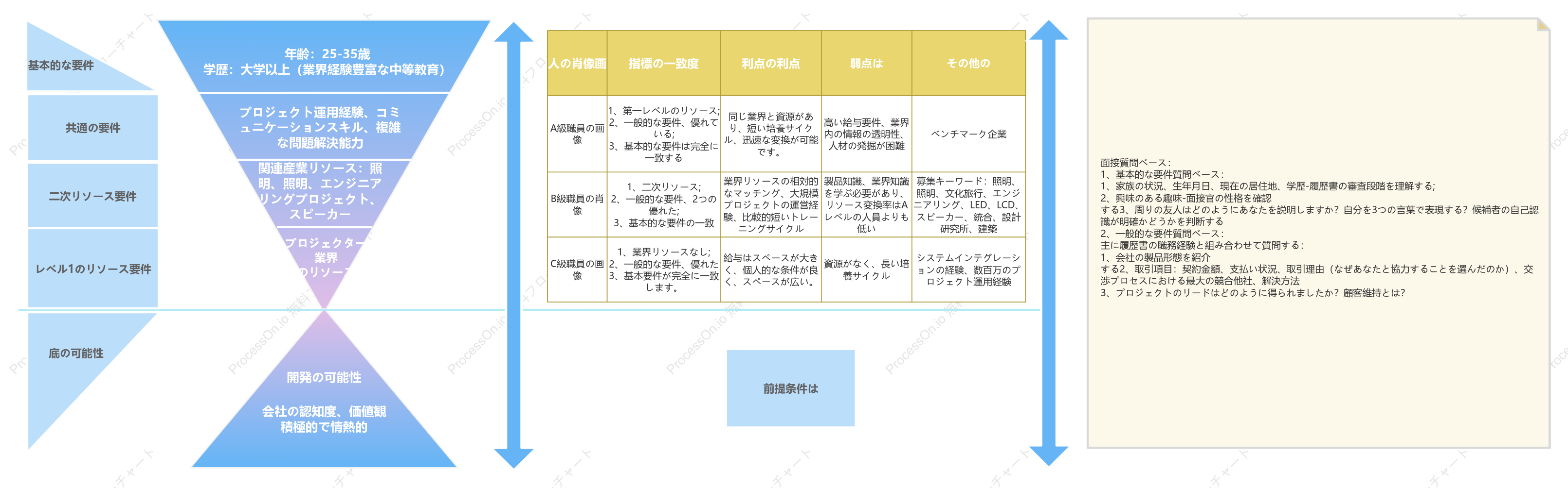 企業コンピテンシーモデル