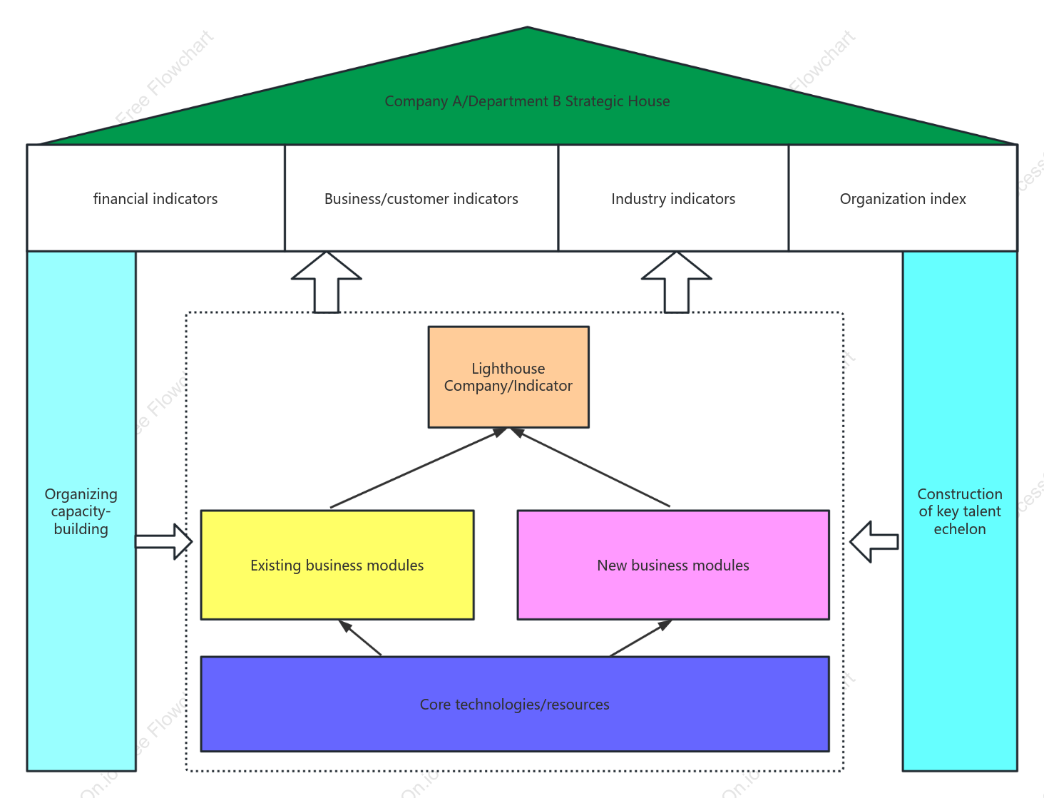 Corporate Strategy & Battle Room