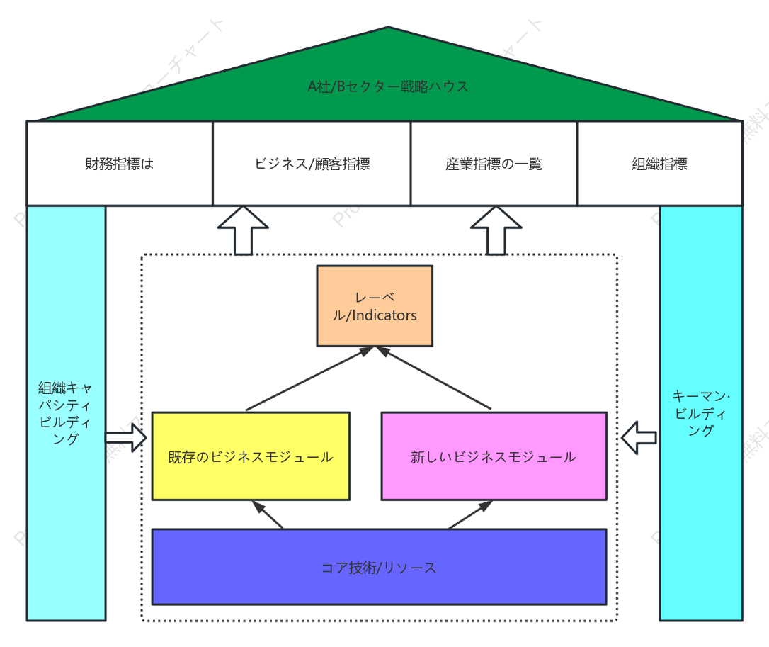 企業戦略・キャンペーンルーム