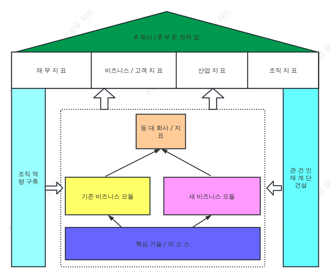 기업 전략 및 캠페인실