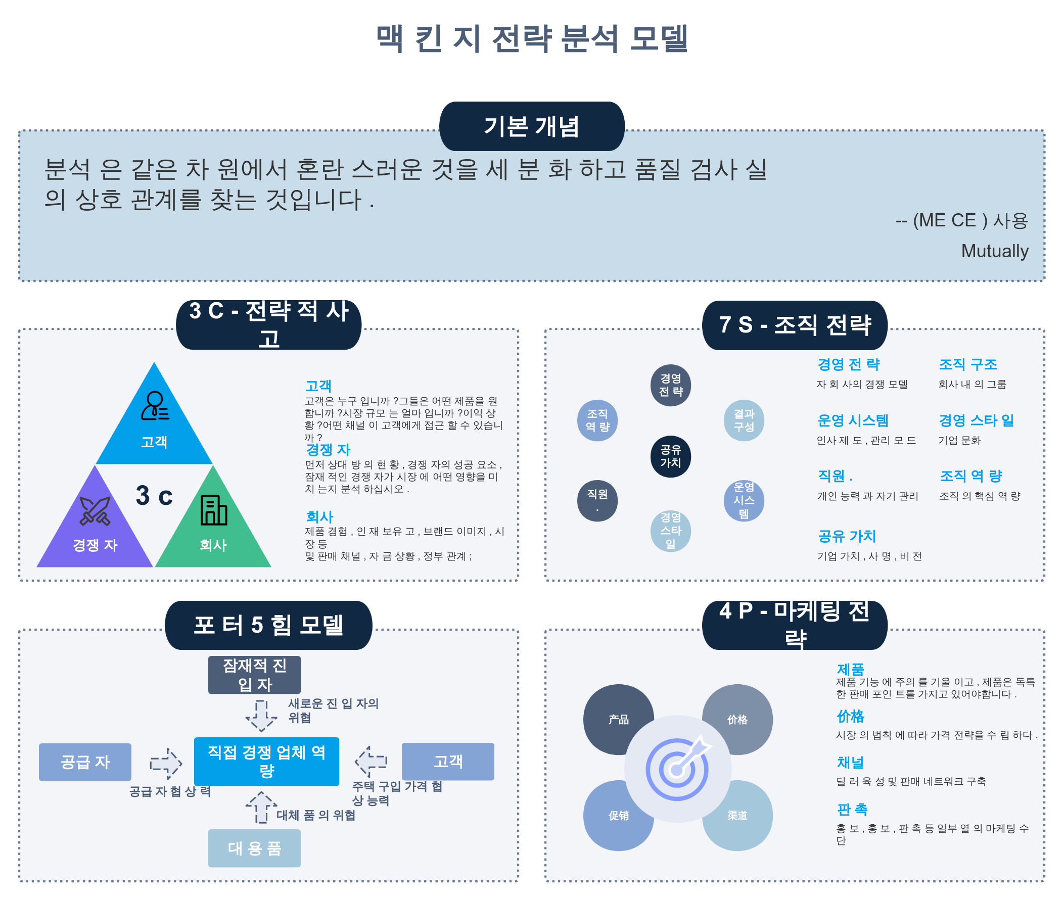 맥킨지 전략 분석 모델