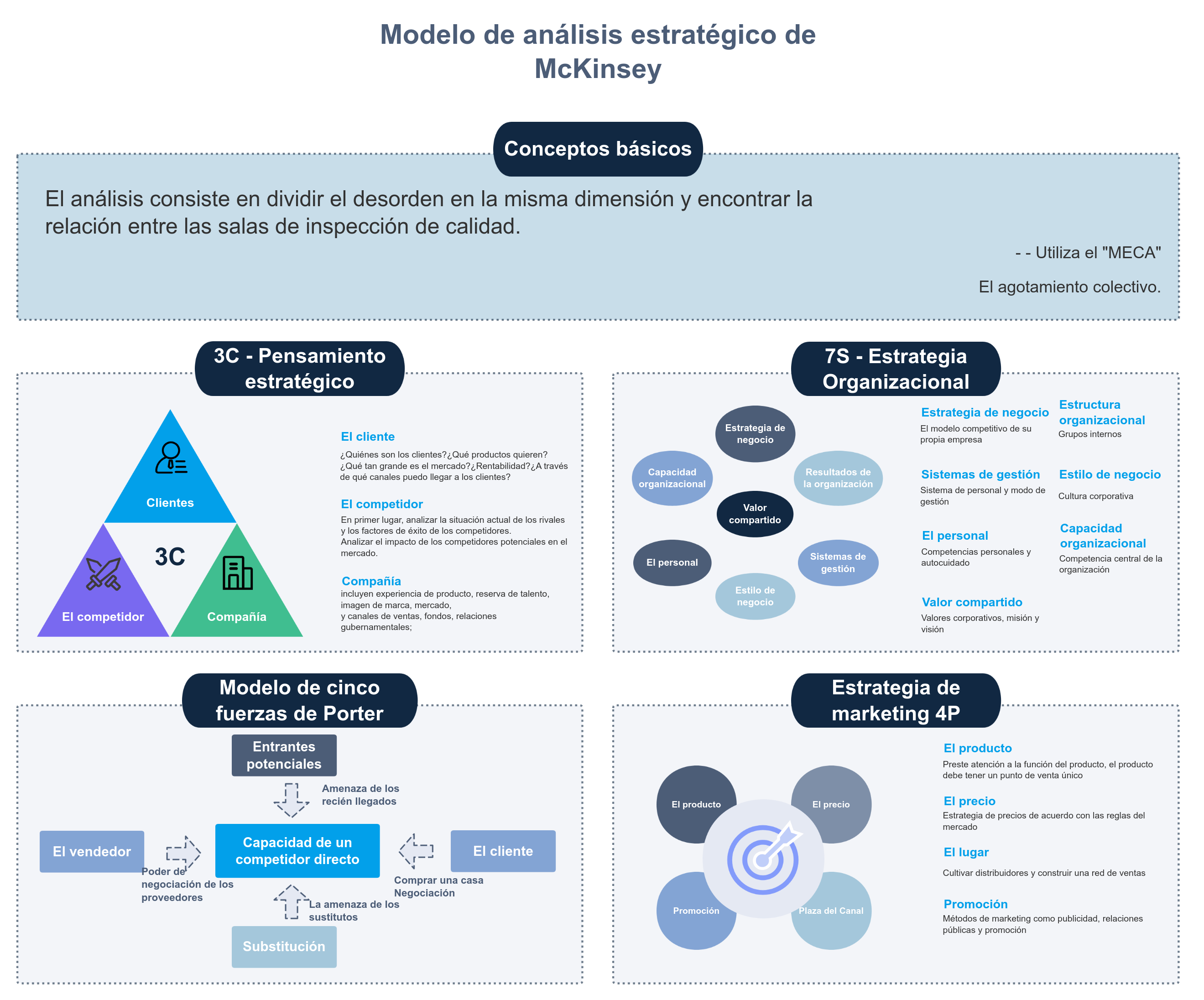 Modelo de Análisis Estratégico de McKinsey