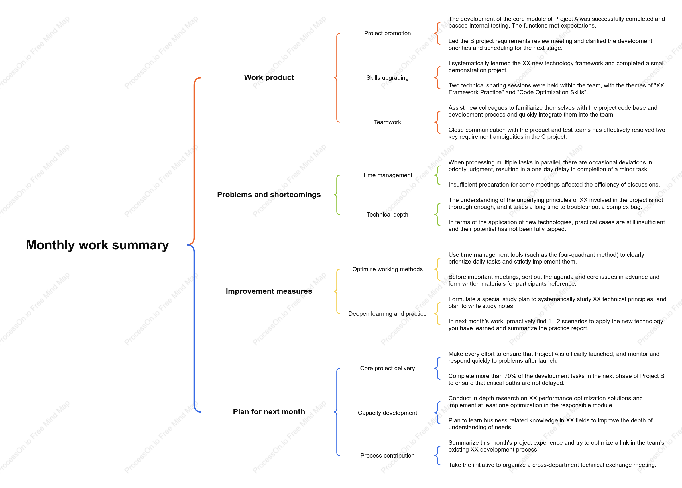 Monthly work summary (with brackets)