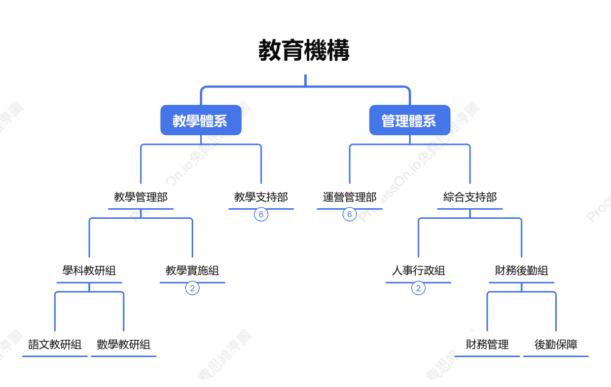 教育機構組織架構圖