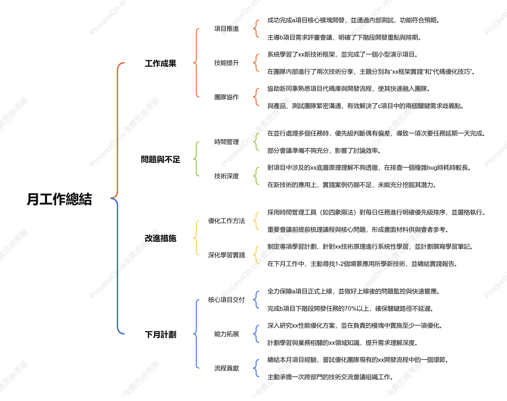 每月工作總結括號圖