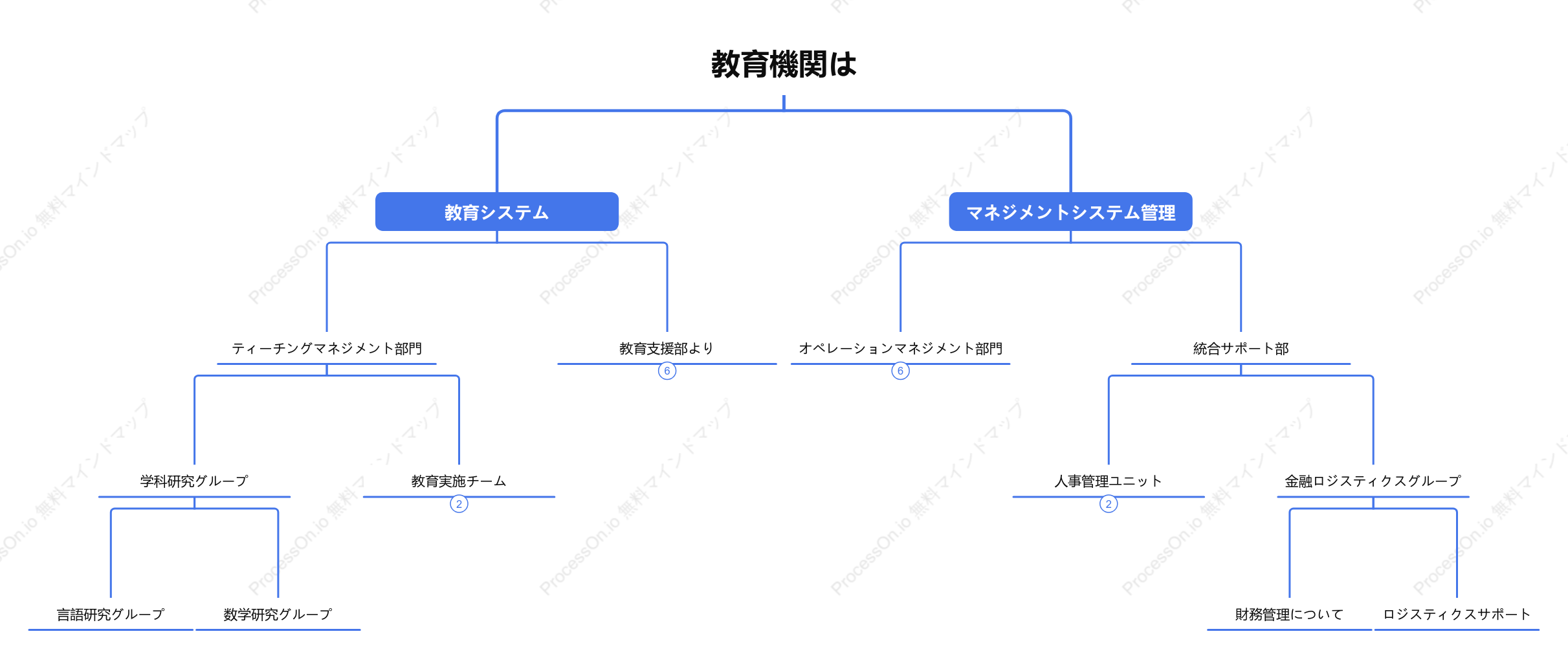 教育機関の組織構造図