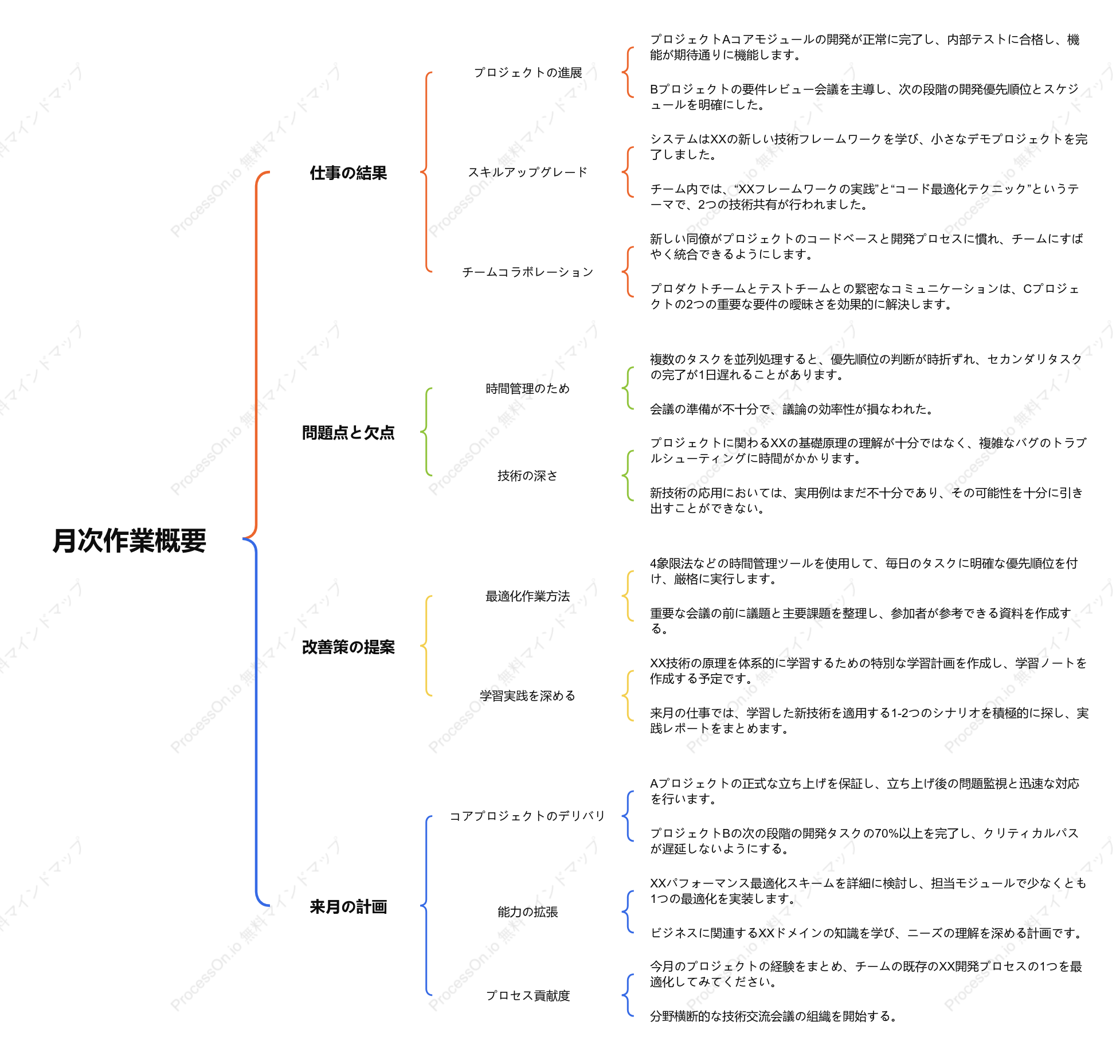 月間業務概要