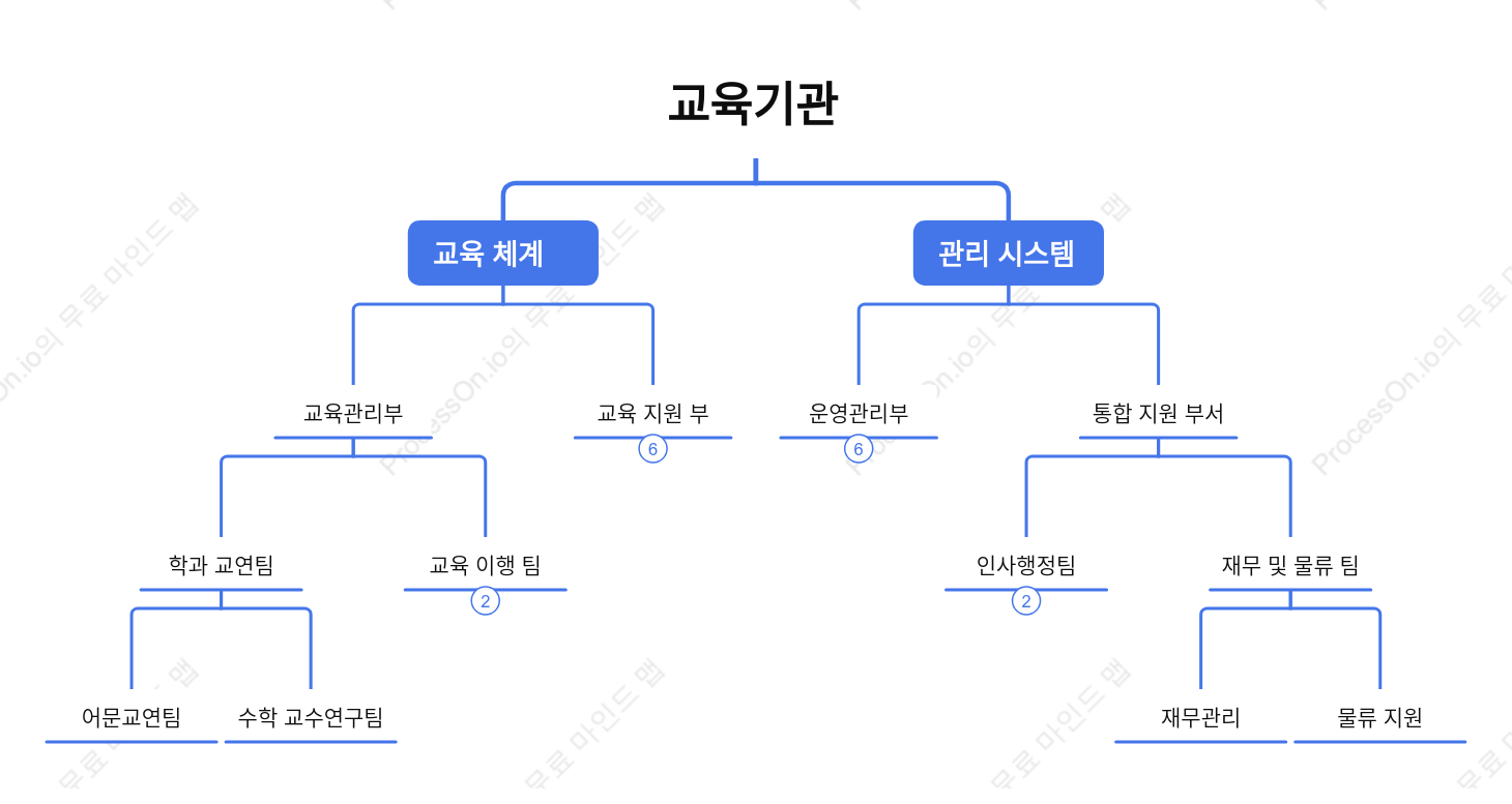 교육기관의 조직 구조도