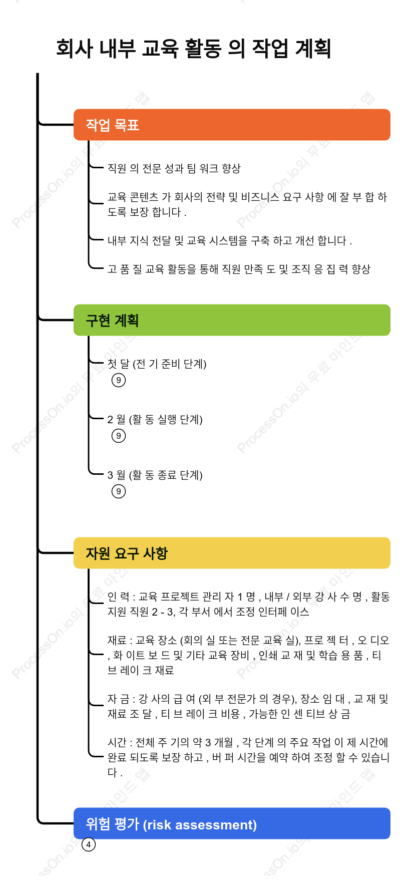 회사 내부 교육 프로그램 트리 다이어그램