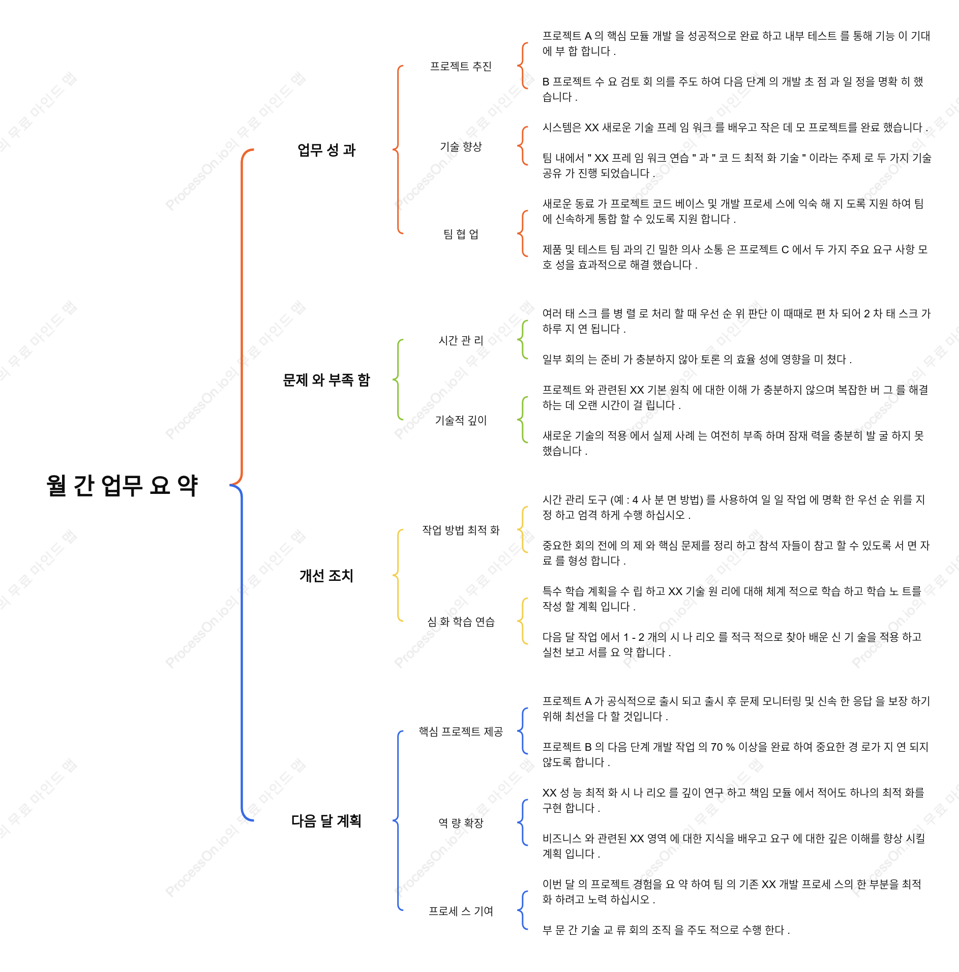 월별 업무 요약 (괄호 포함)