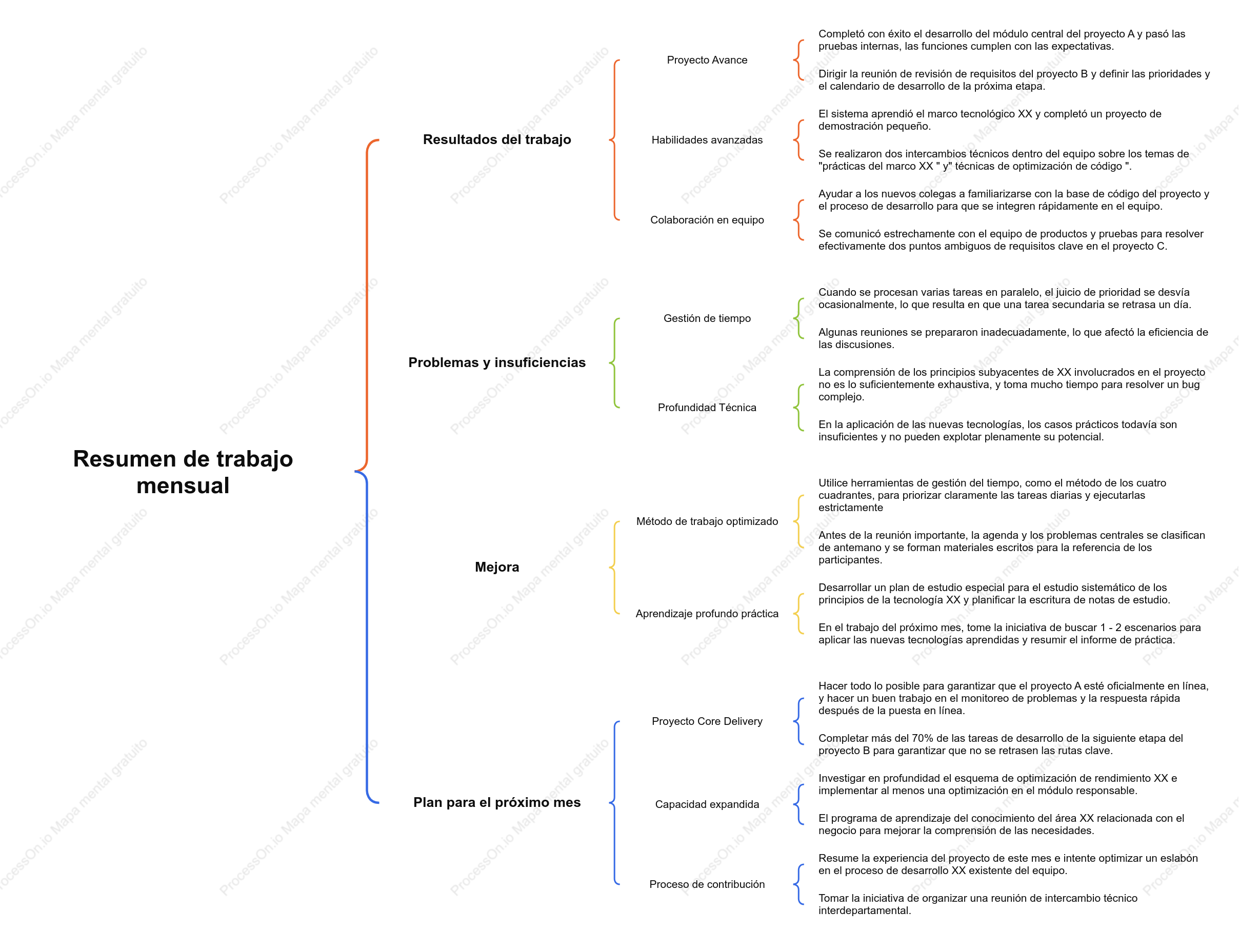 Resumen mensual de trabajo (entre paréntesis)
