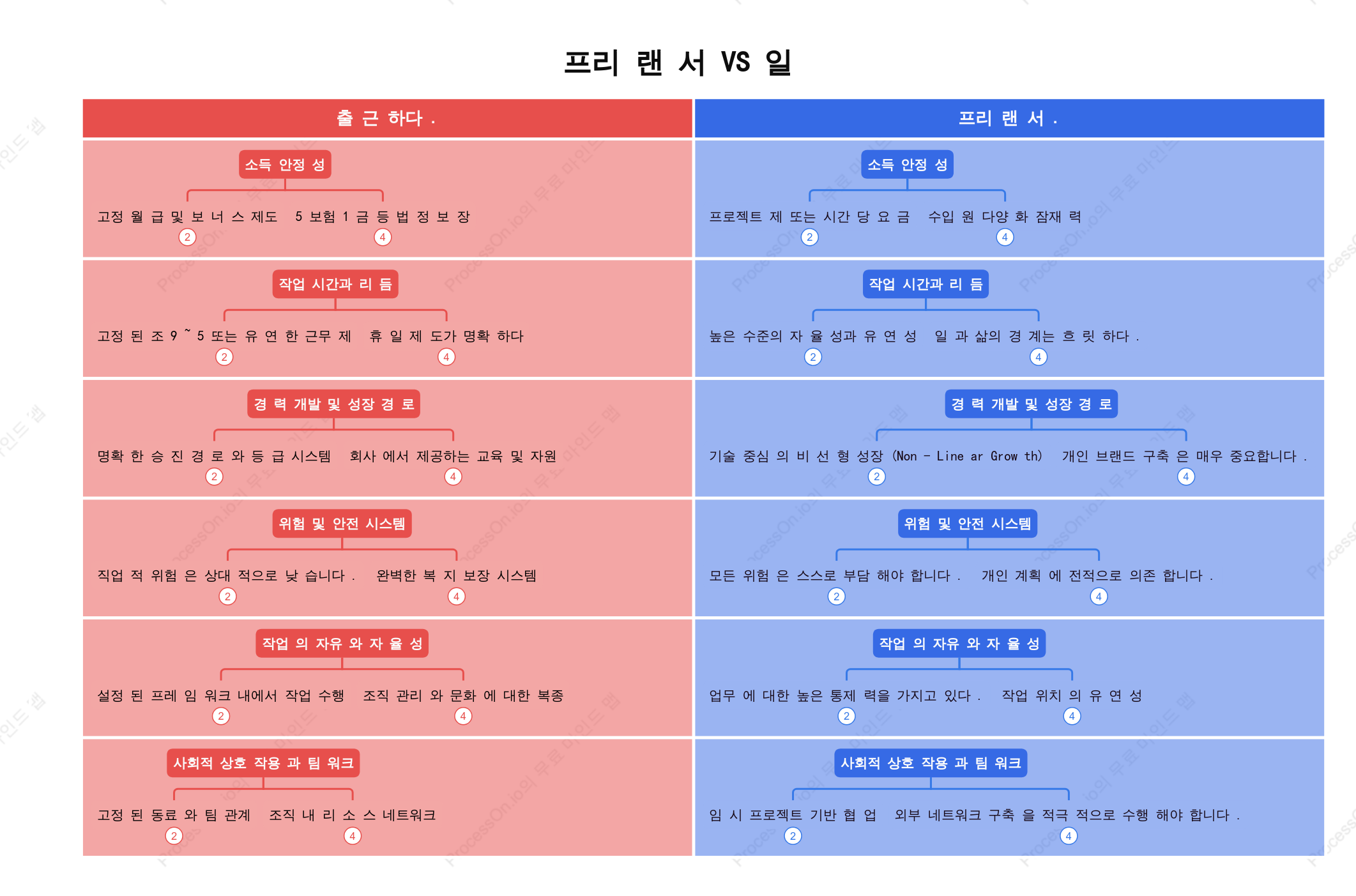 프리랜서 vs. 정규직: 선택 비교