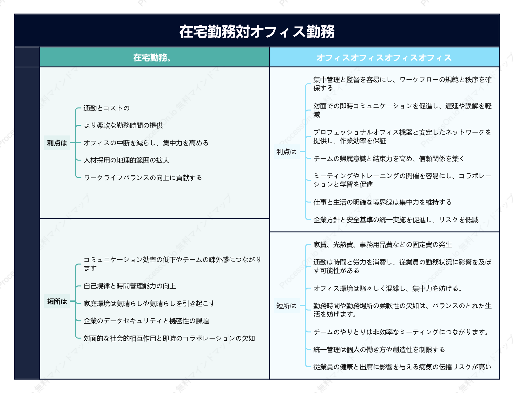 リモートワークとオフィスワークのメリットとデメリットの比較