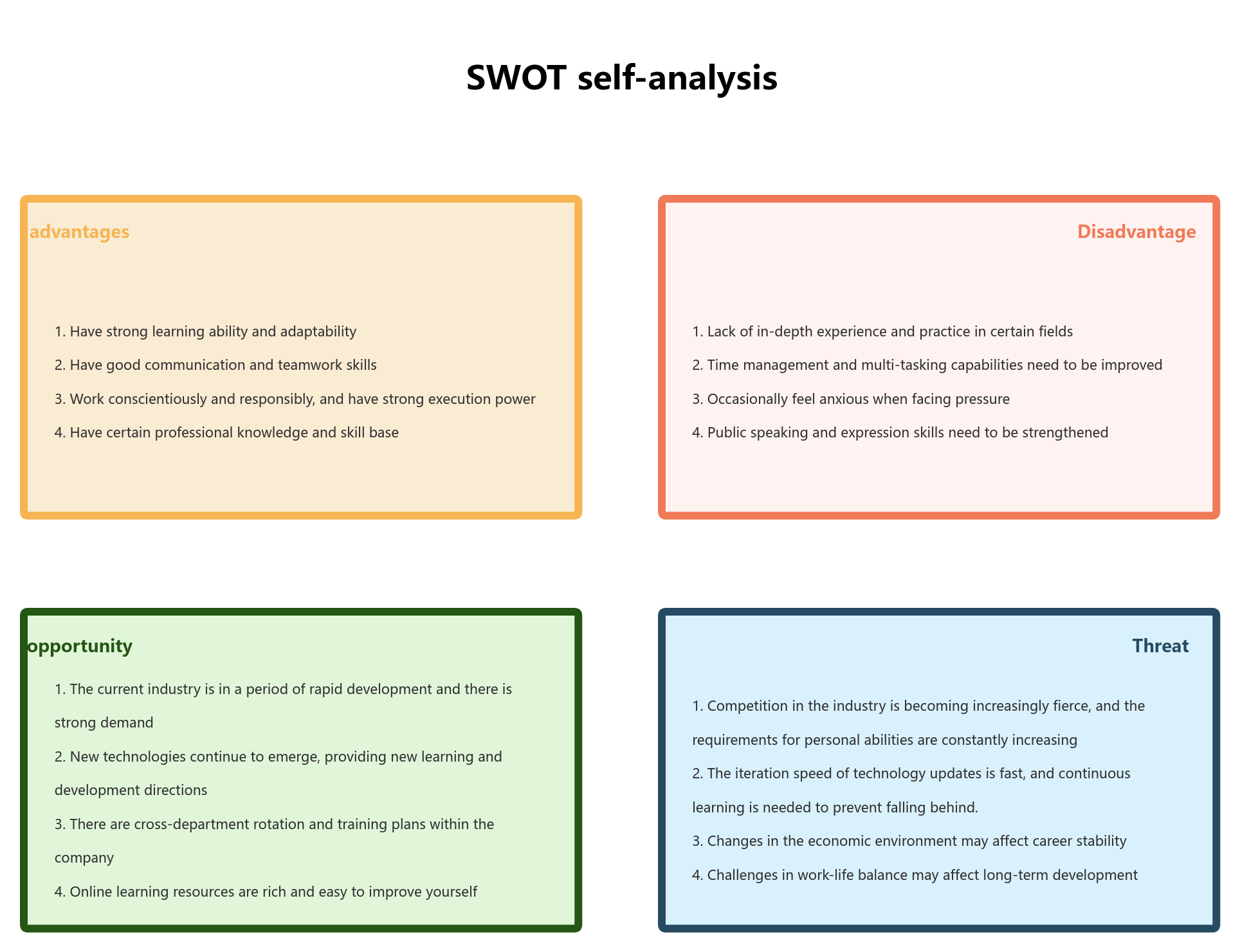 SWOT self-analysis
