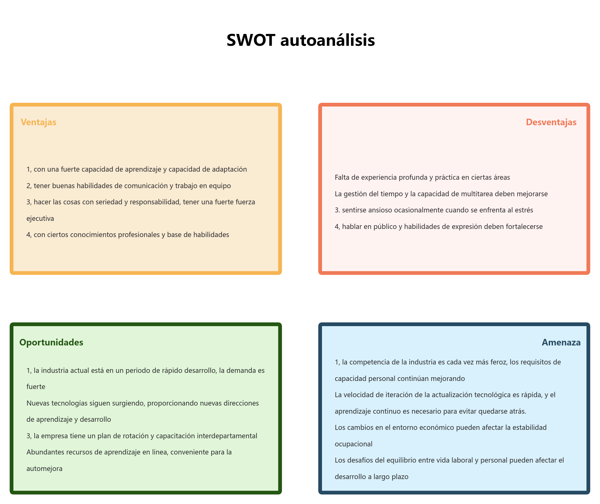 SWOT autoanálisis