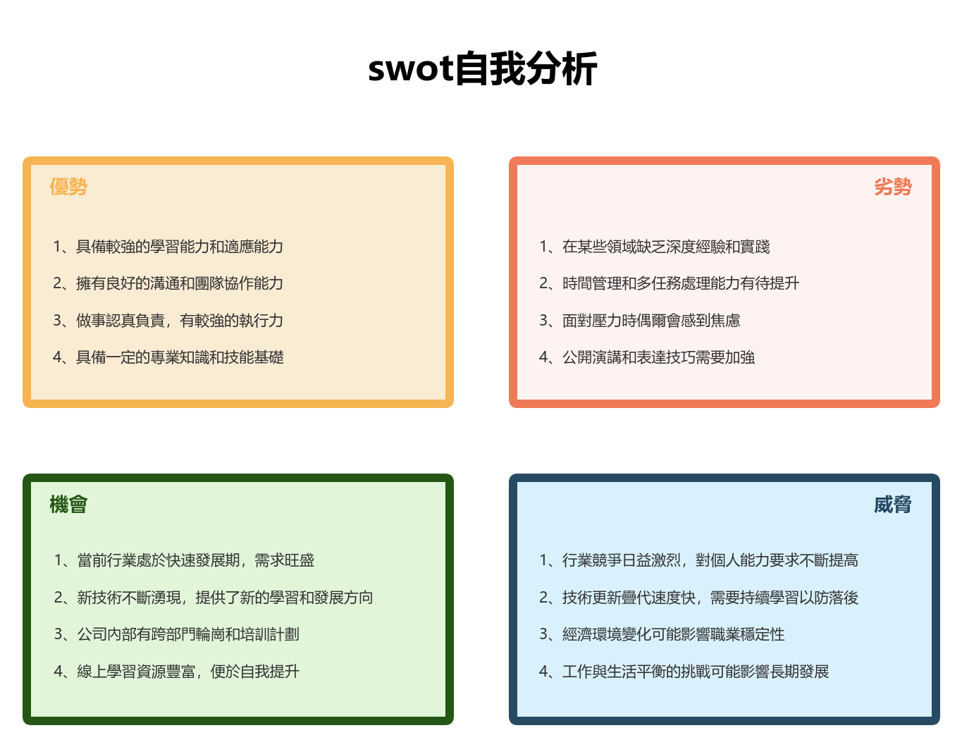 SWOT自我分析