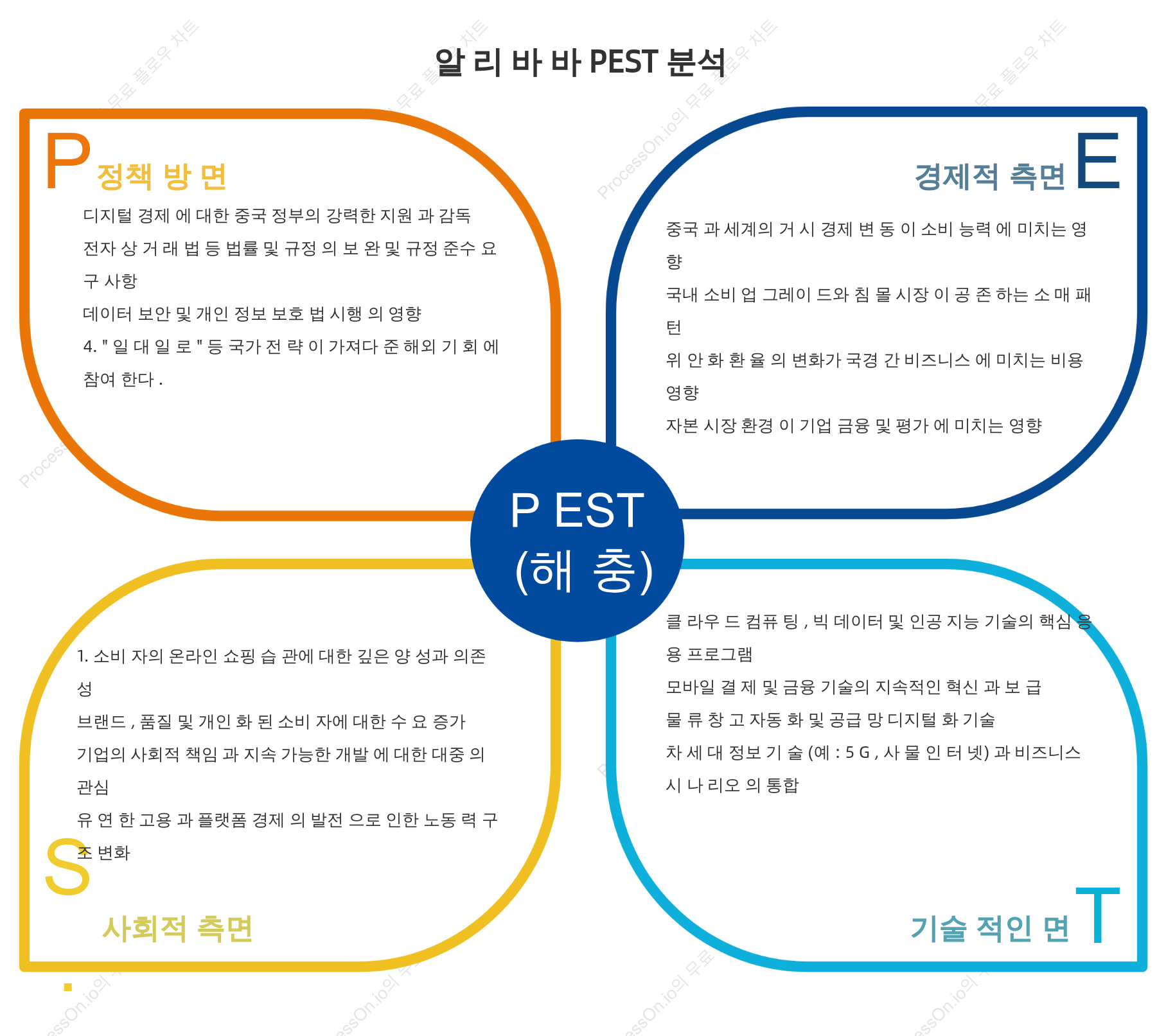 알리바바 PEST 분석