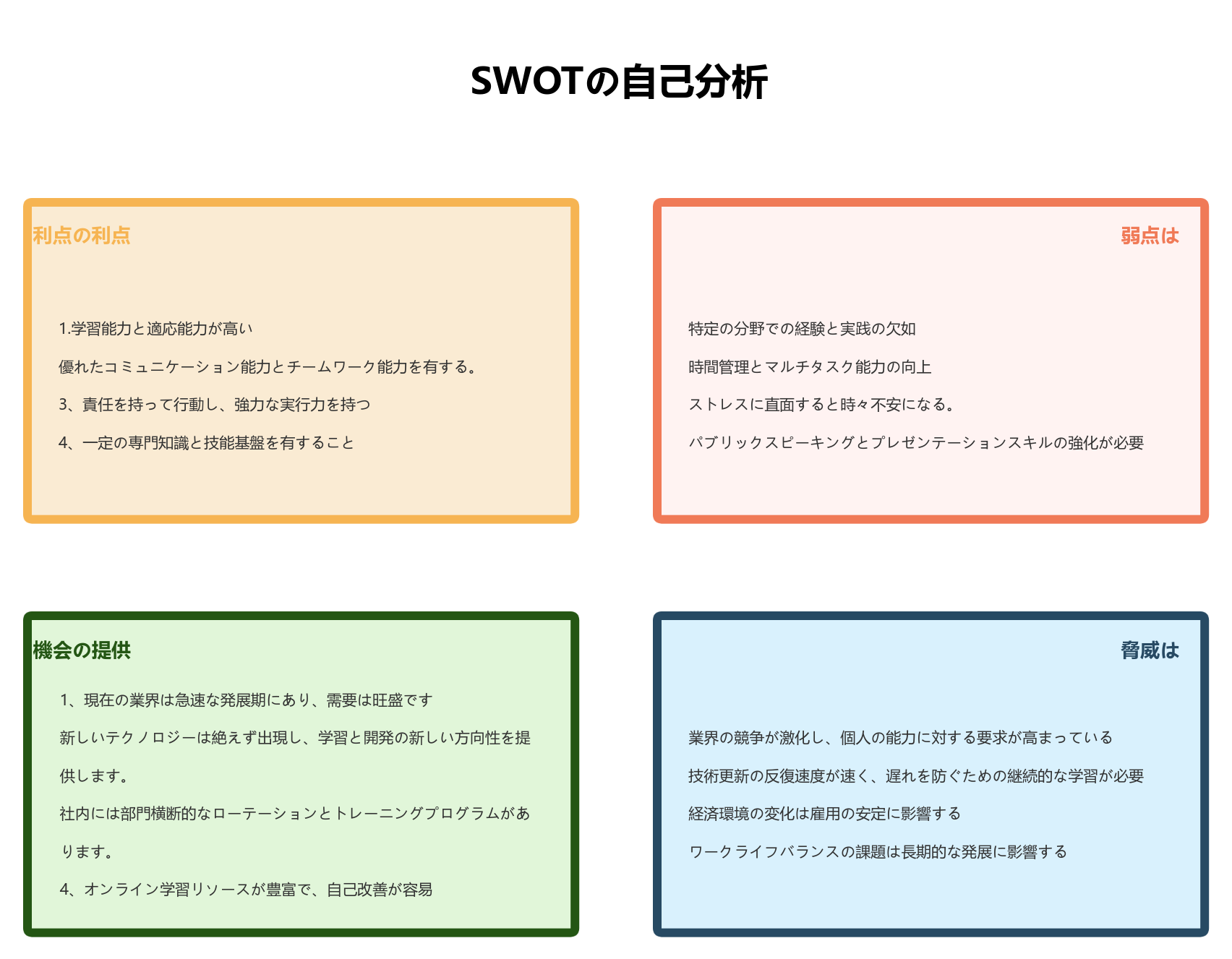 SWOT自己分析