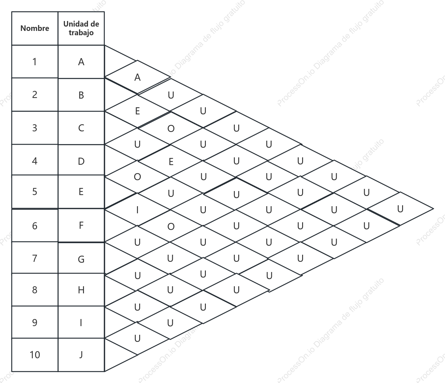 Diagrama de interrelación integral