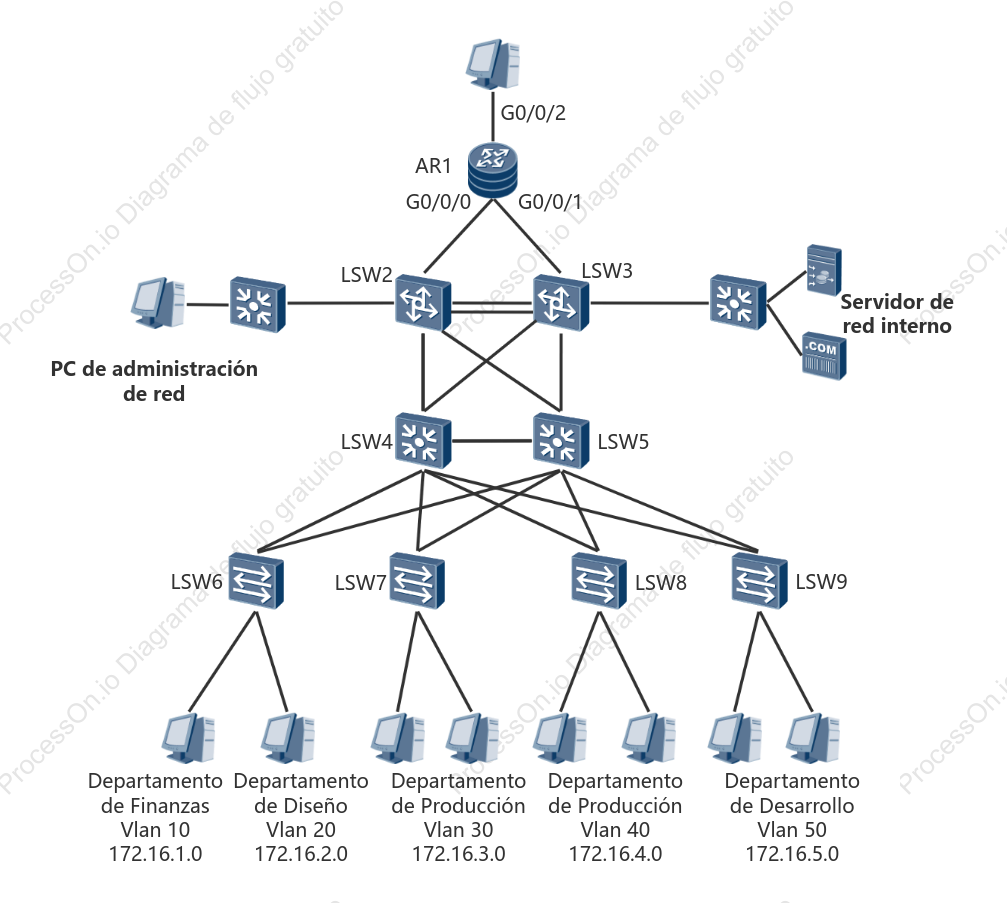 Diagrama de topología de red de la empresa