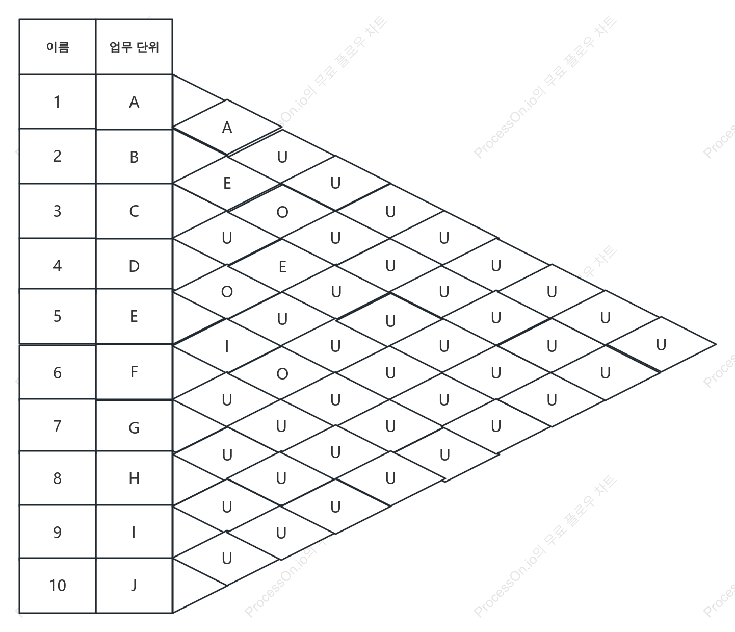 종합적인 상호관계도