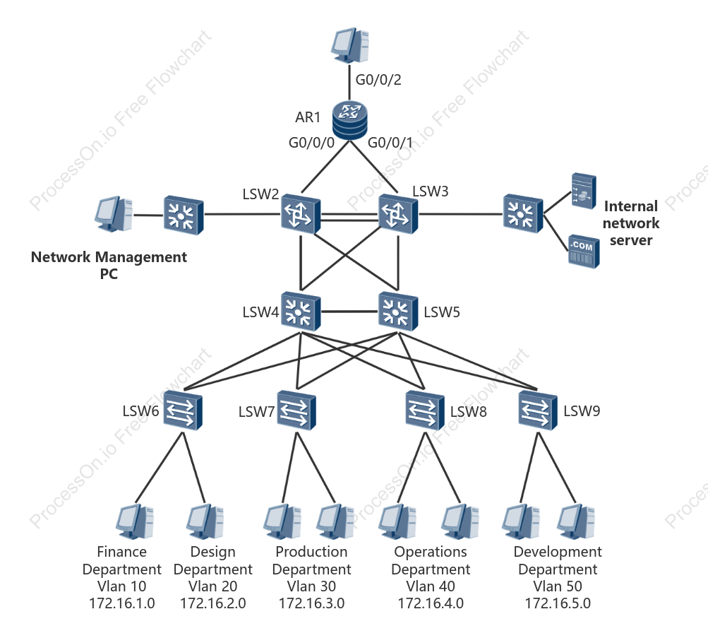 Company network topology diagram