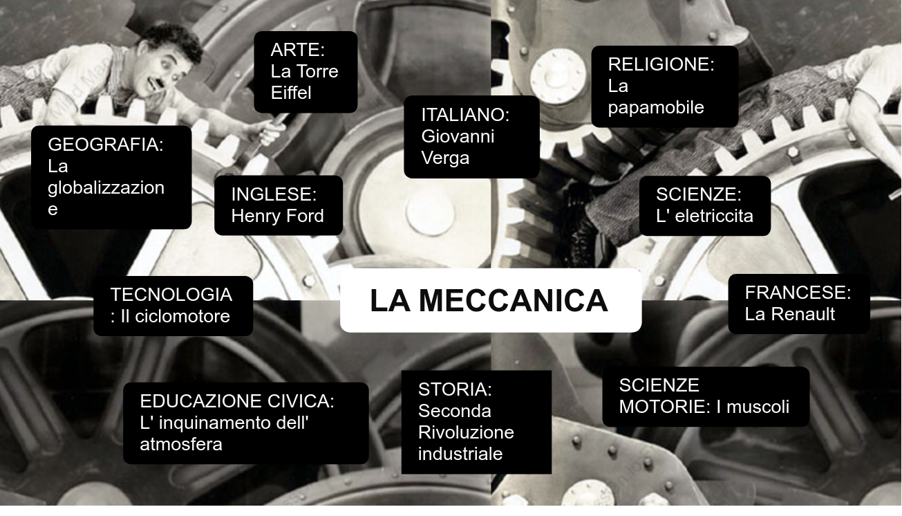 LA MECCANICA