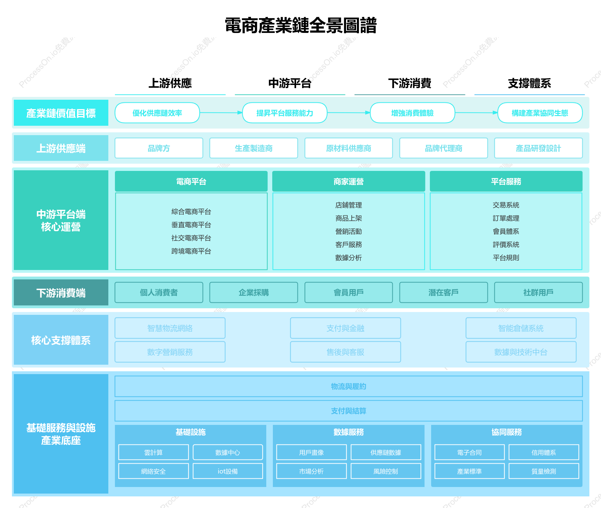 電商產業鏈全景圖譜