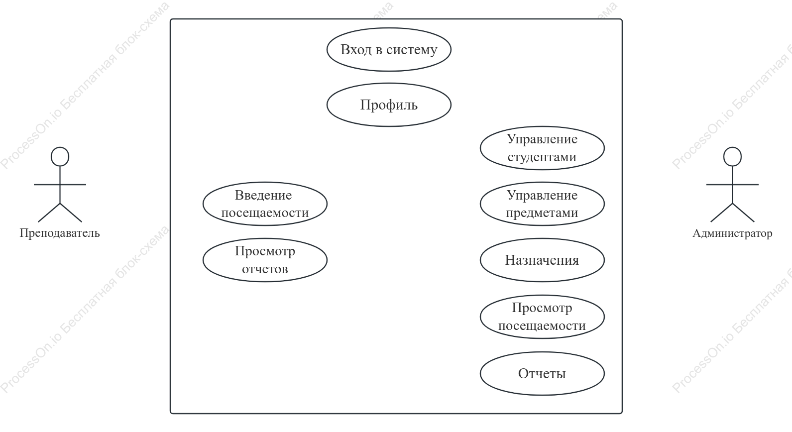 Диаграмма вариантов использования