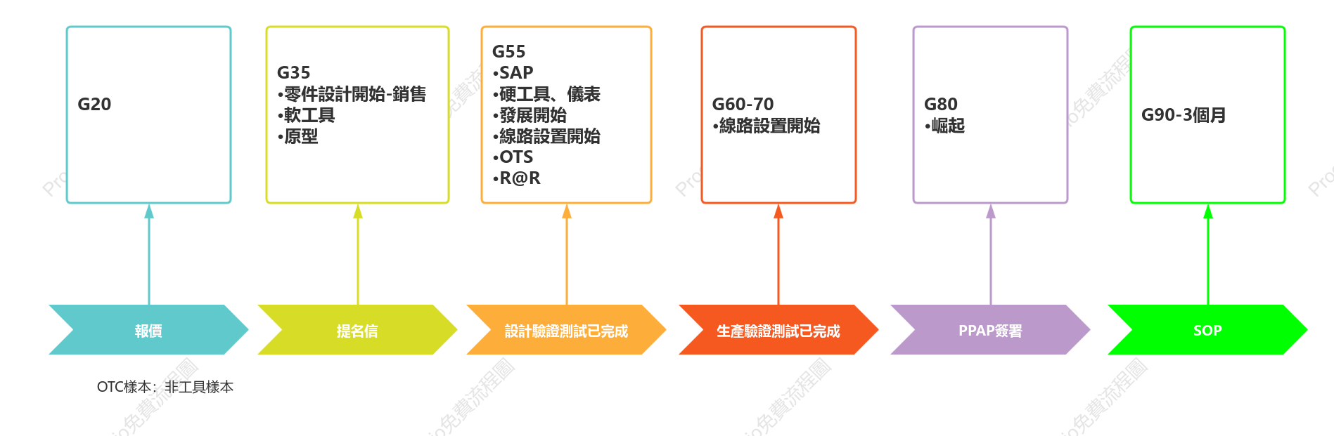 APQP模板
