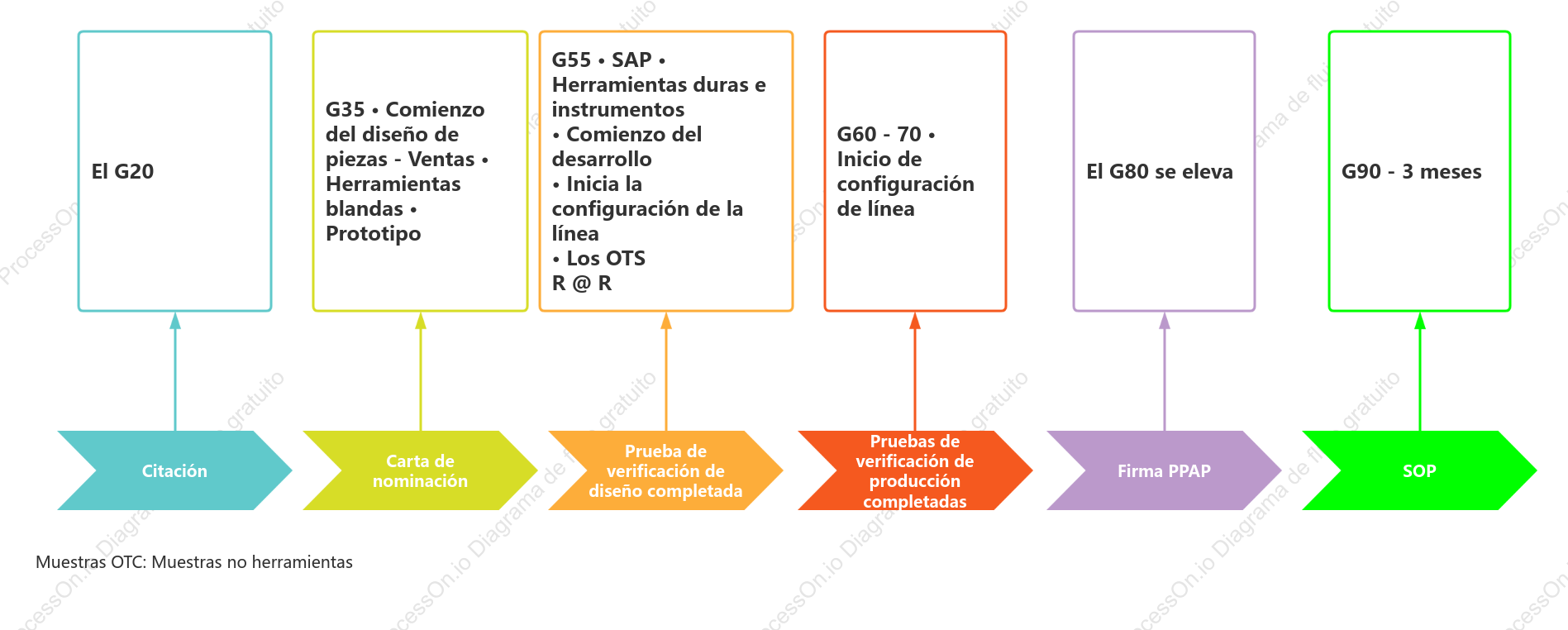 Plantilla APQP