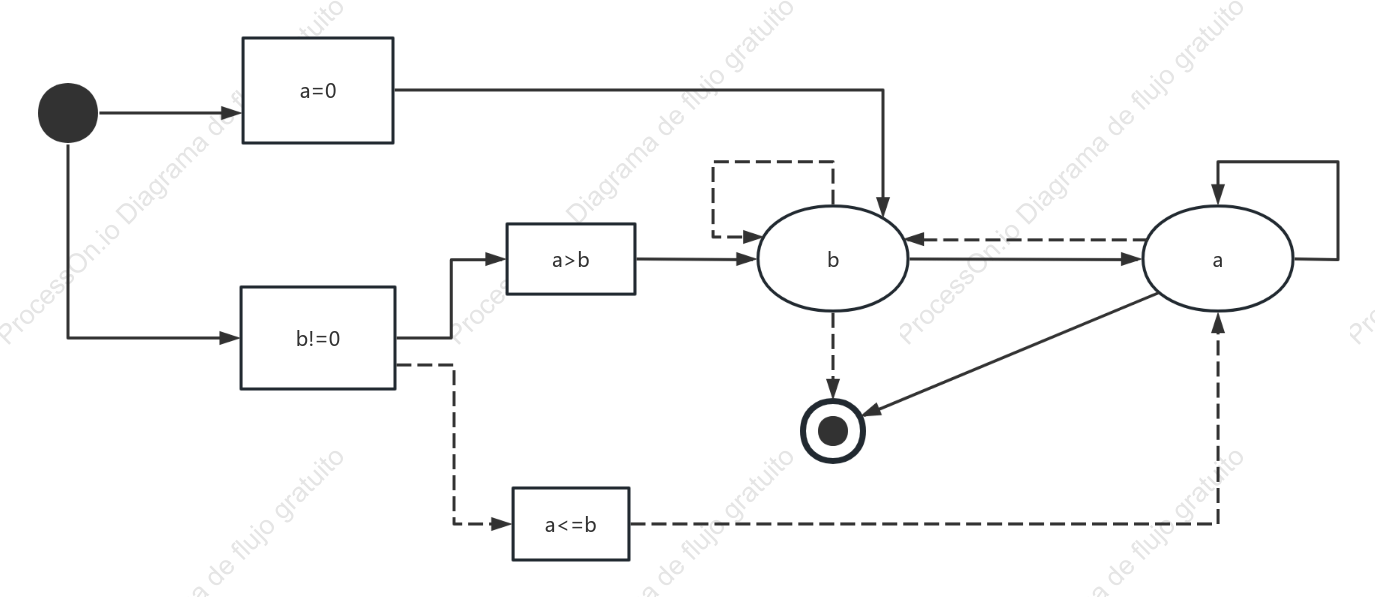 Plantilla de diagrama de flujo del programa