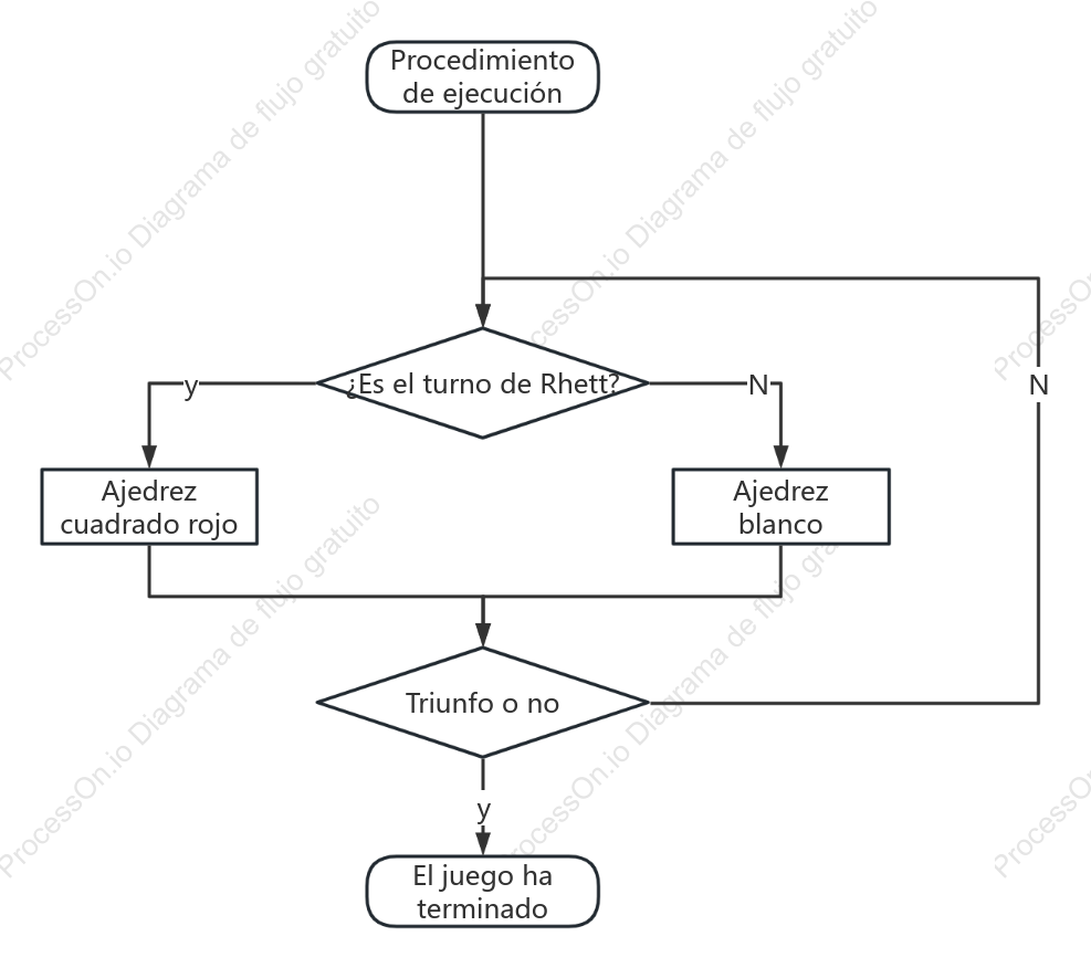 Diagrama de flujo del programa de juegos de mesa