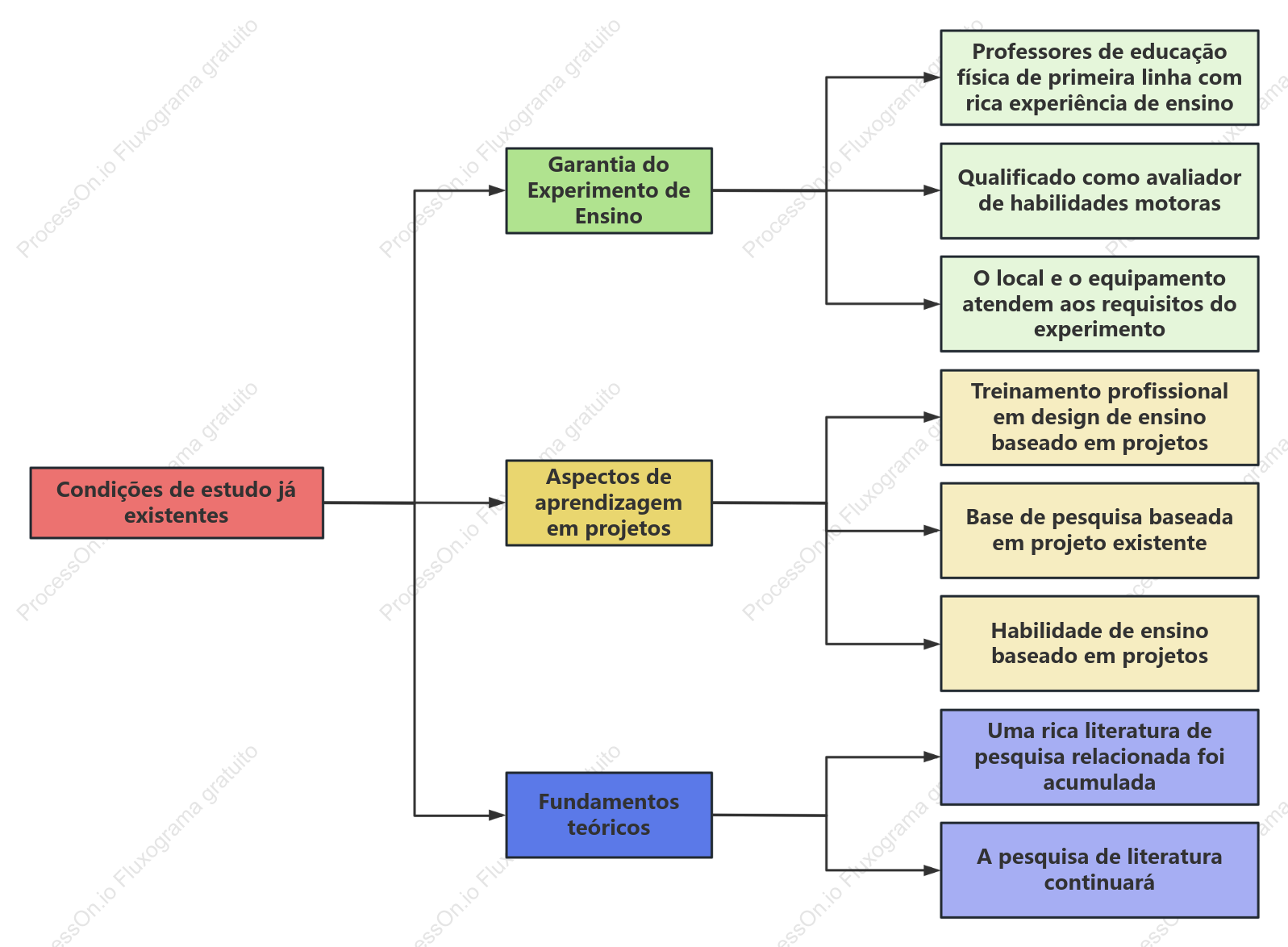 Estrutura de Ensino e Pesquisa