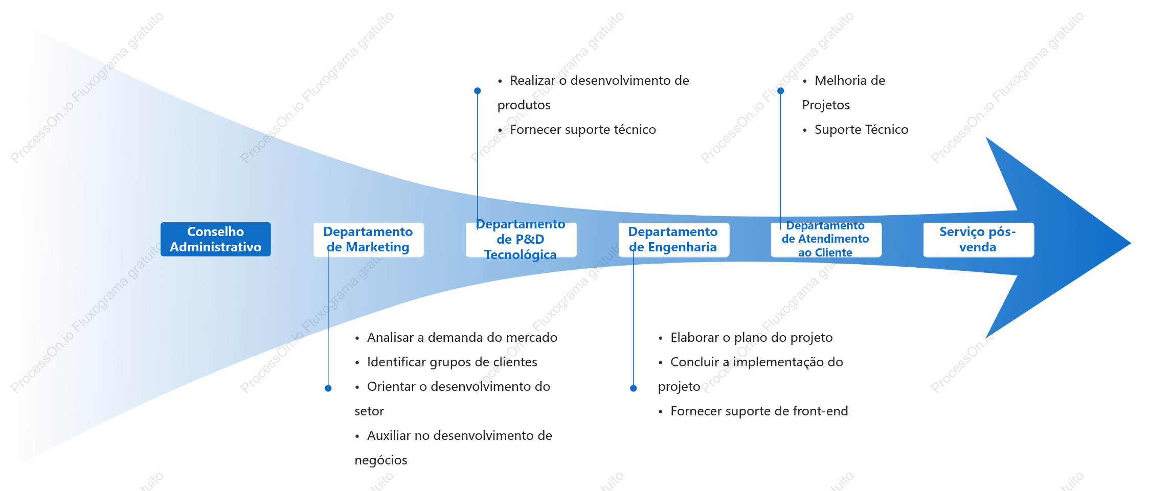 Estrutura organizacional e funções da empresa