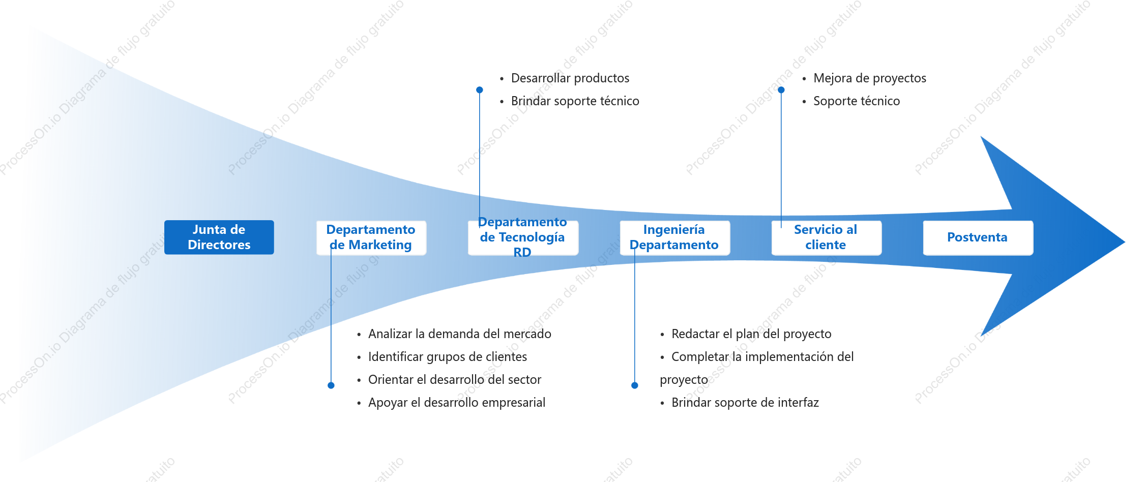 Estructura organizativa y funciones de la empresa