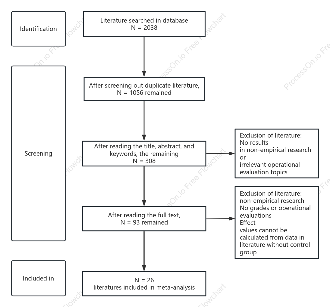 PRISMA Flowchart